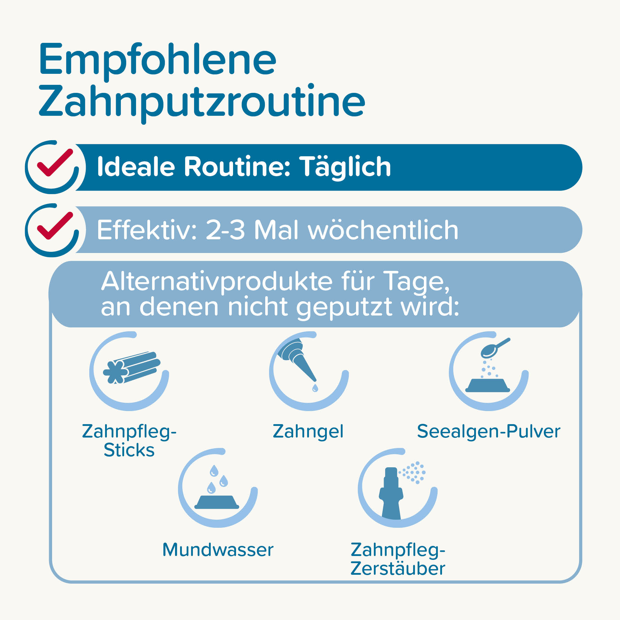 Beaphar Zahnpflege-Fingerling, 2 St.