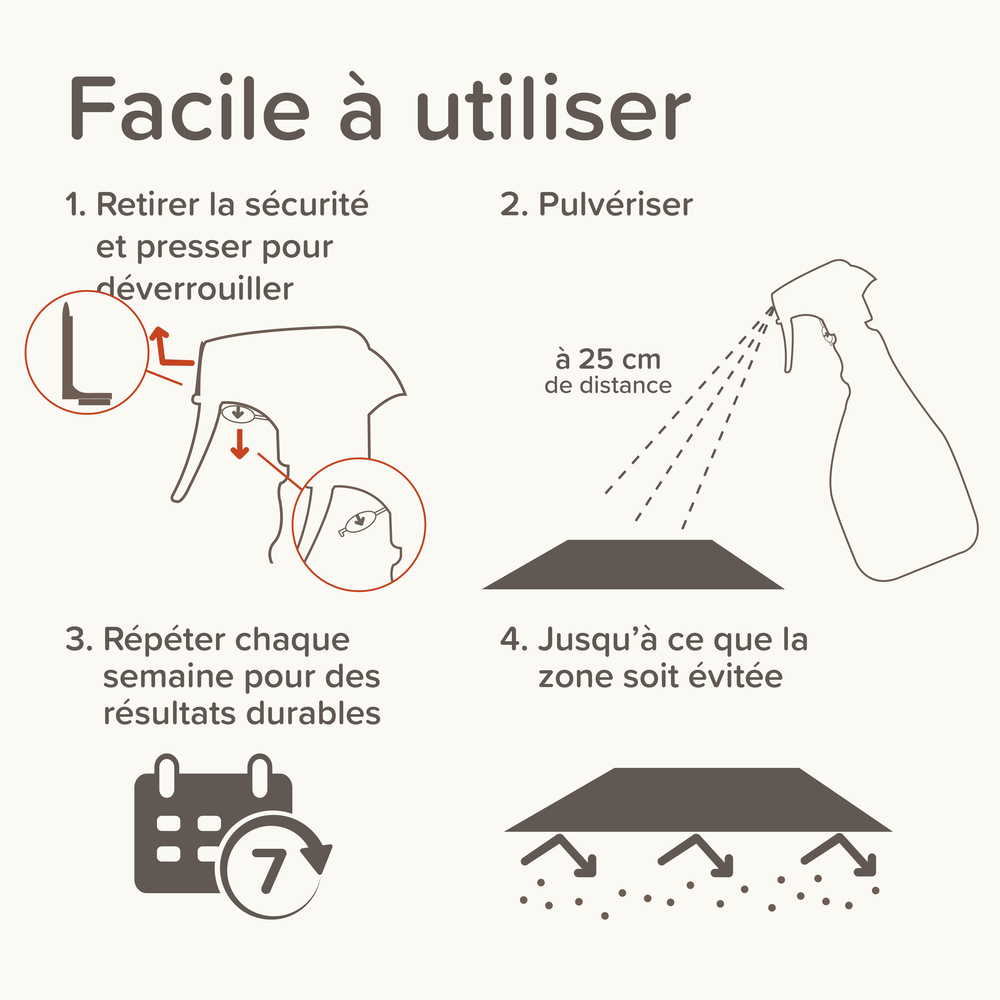 KEEP OFF Spray répulsif OUTDOOR pour chats - 500 ml