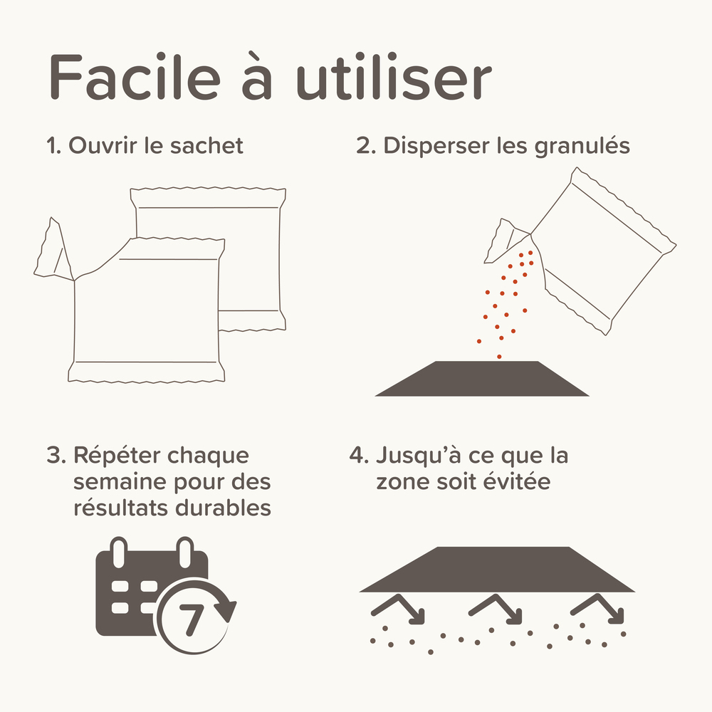 KEEP OFF Répulsif en granulés OUTDOOR pour chiens et chats - 2x200 g