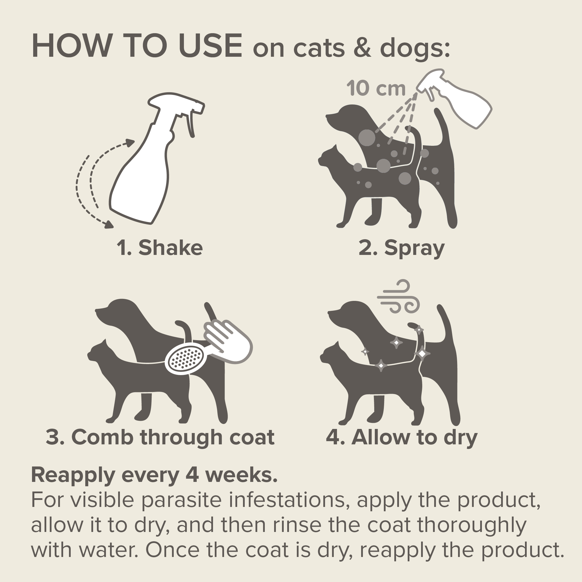 Beaphar Dimethicare Flea & Tick Spray for Pets, Home and Car, 250ml