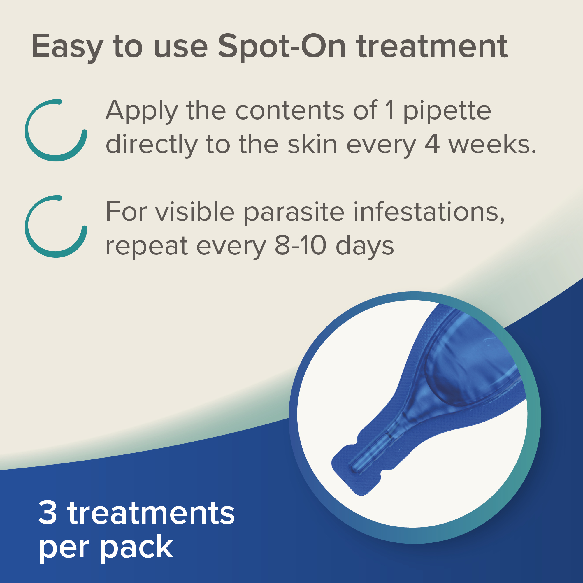 Beaphar Dimethicare Line-On Mite, Flea & Lice Control for Rabbits, Guinea Pigs & Ferrets, 3 pipettes