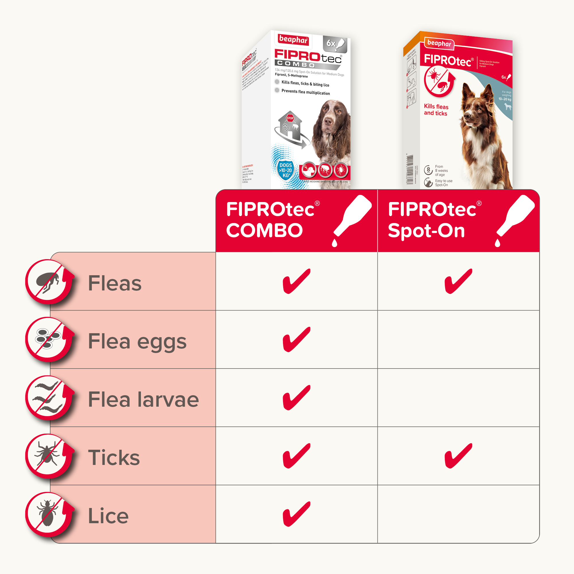 Beaphar FIPROtec® COMBO Flea & Tick Spot-On for Medium Dogs (10-20kg), 6 Pipettes