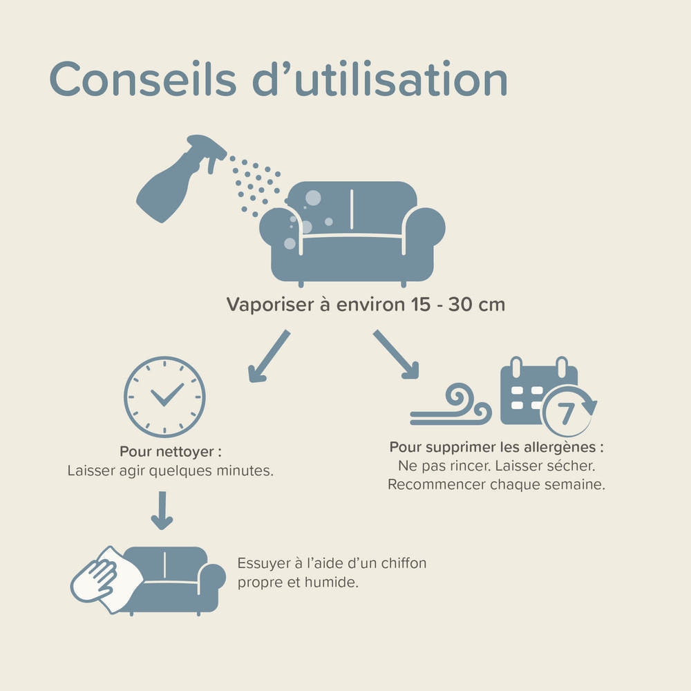 Spray Multi-Nettoyant aux Probiotiques - 500 ml