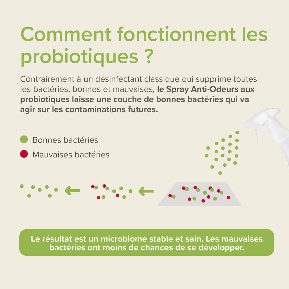 Spray Anti-Odeurs aux Probiotiques - 500 ml