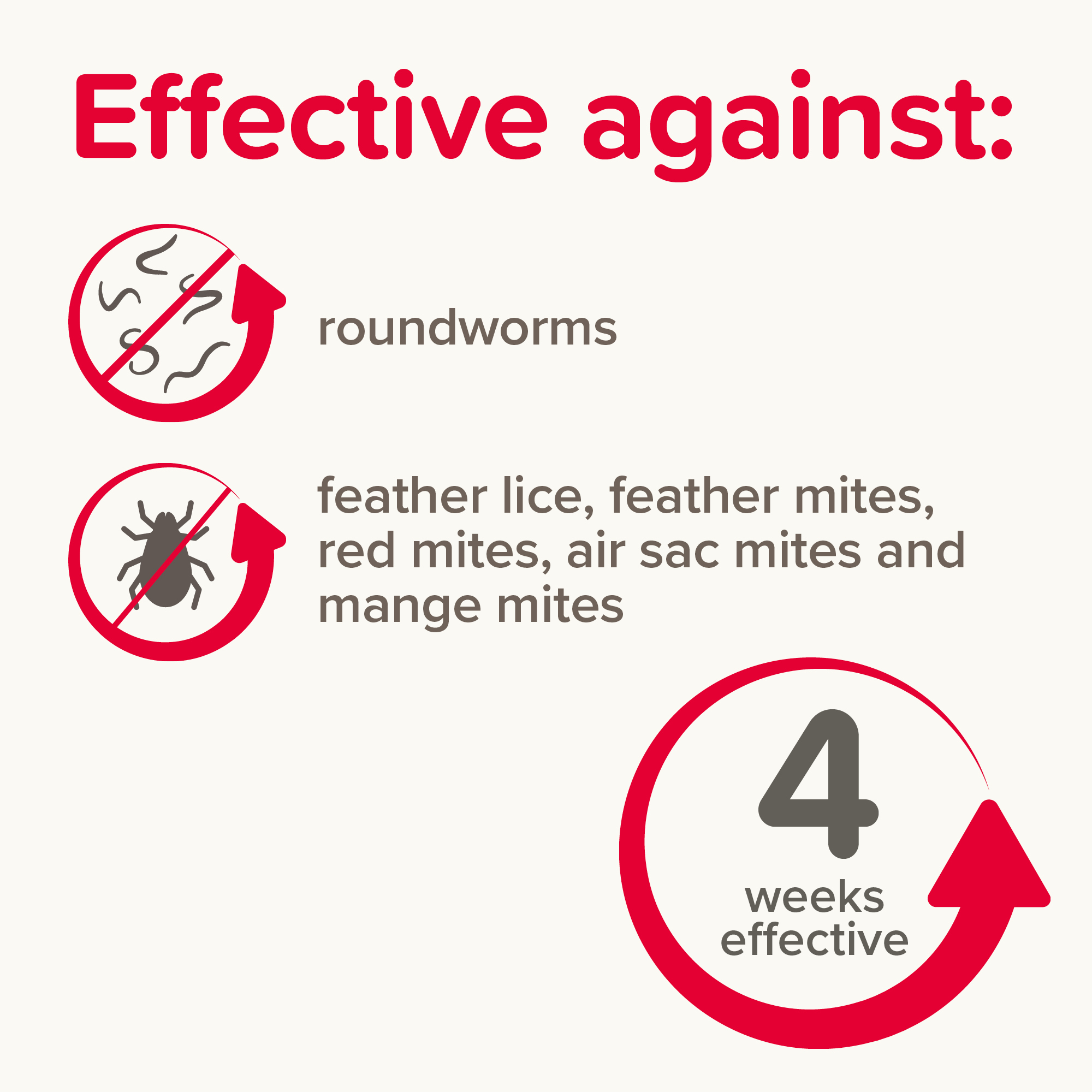 Beaphar Anti-Parasite Spot-On for Small Birds 20-50g, 2 pipettes
