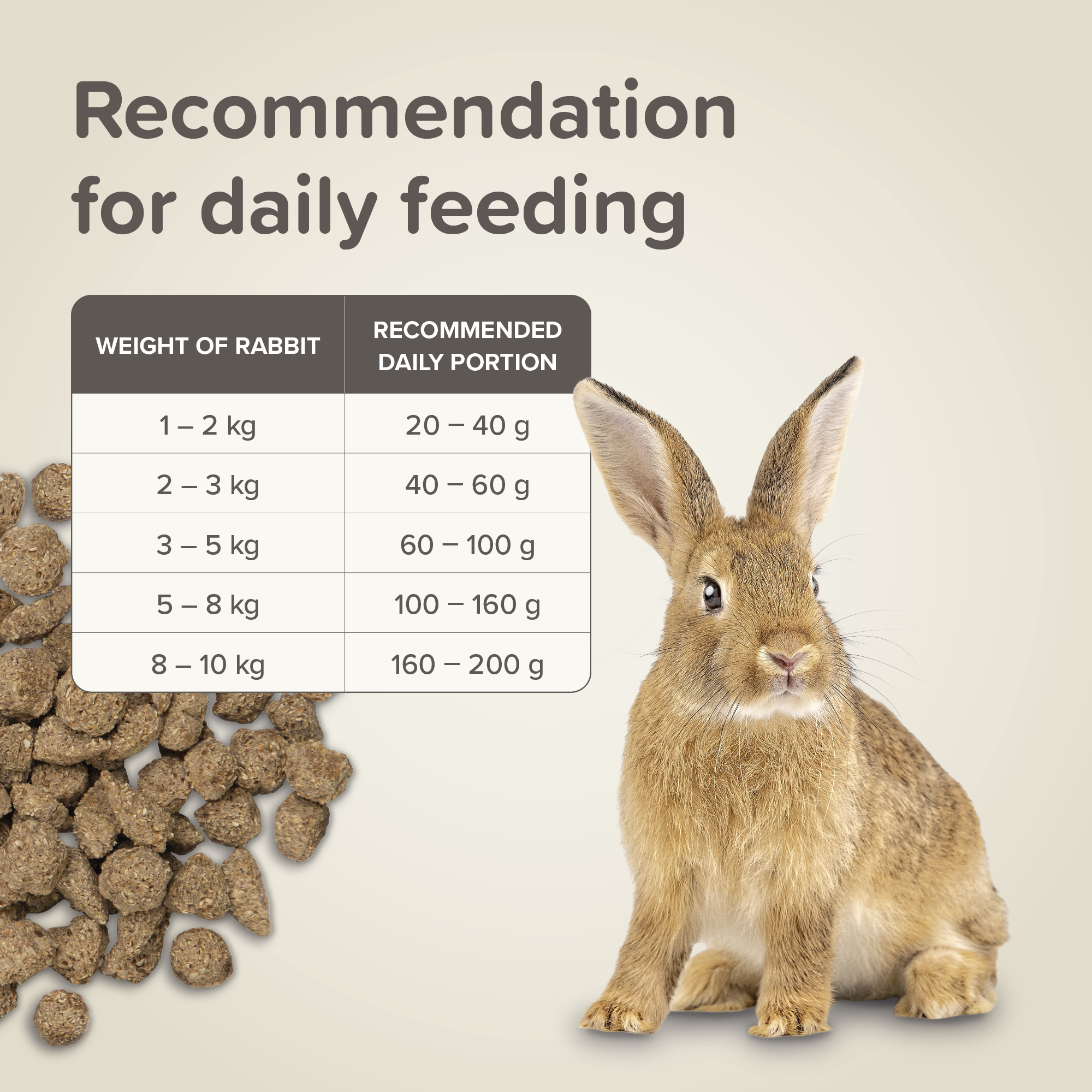 Beaphar CARE+® Food for Rabbits 10kg