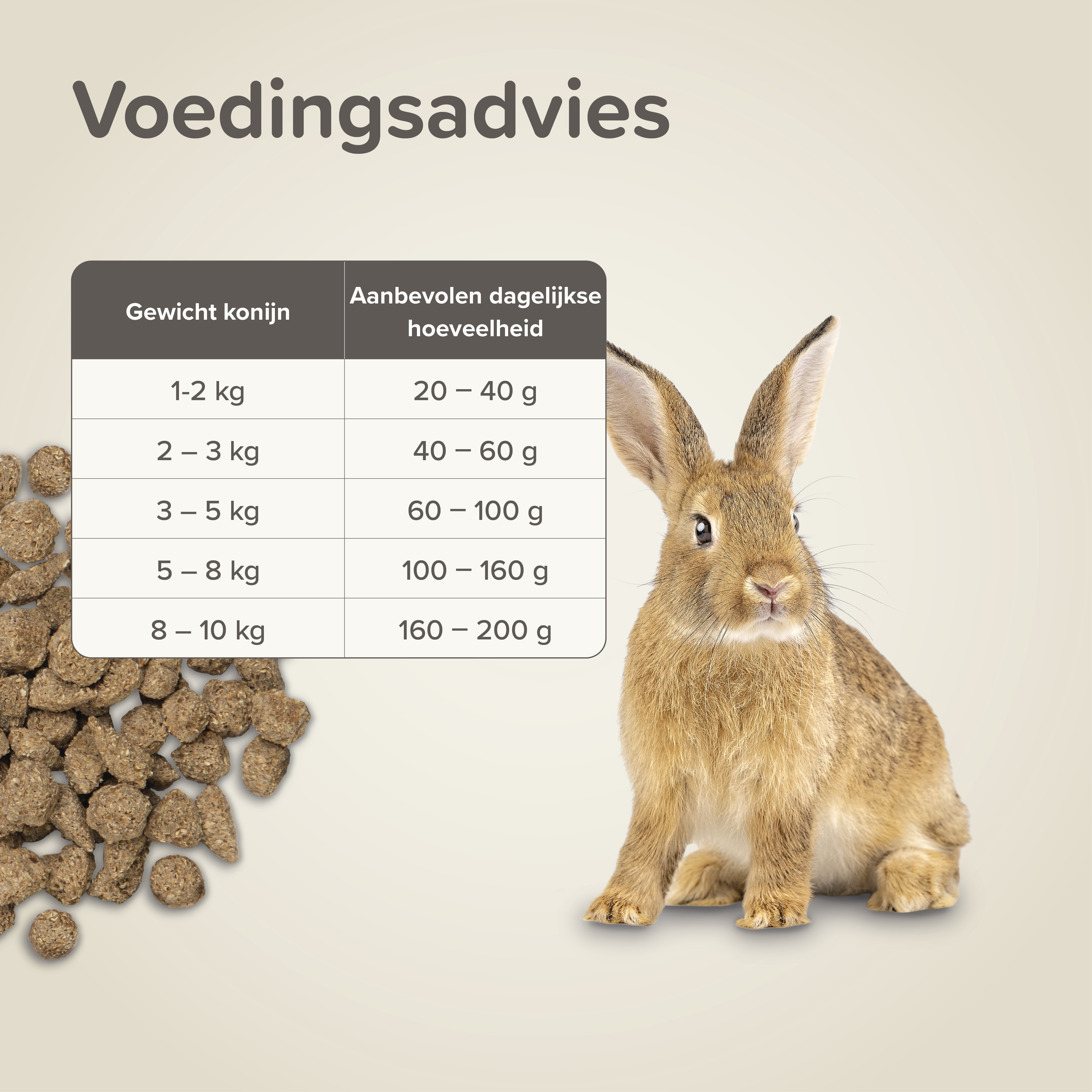 Beaphar Care+ Konijn 10kg