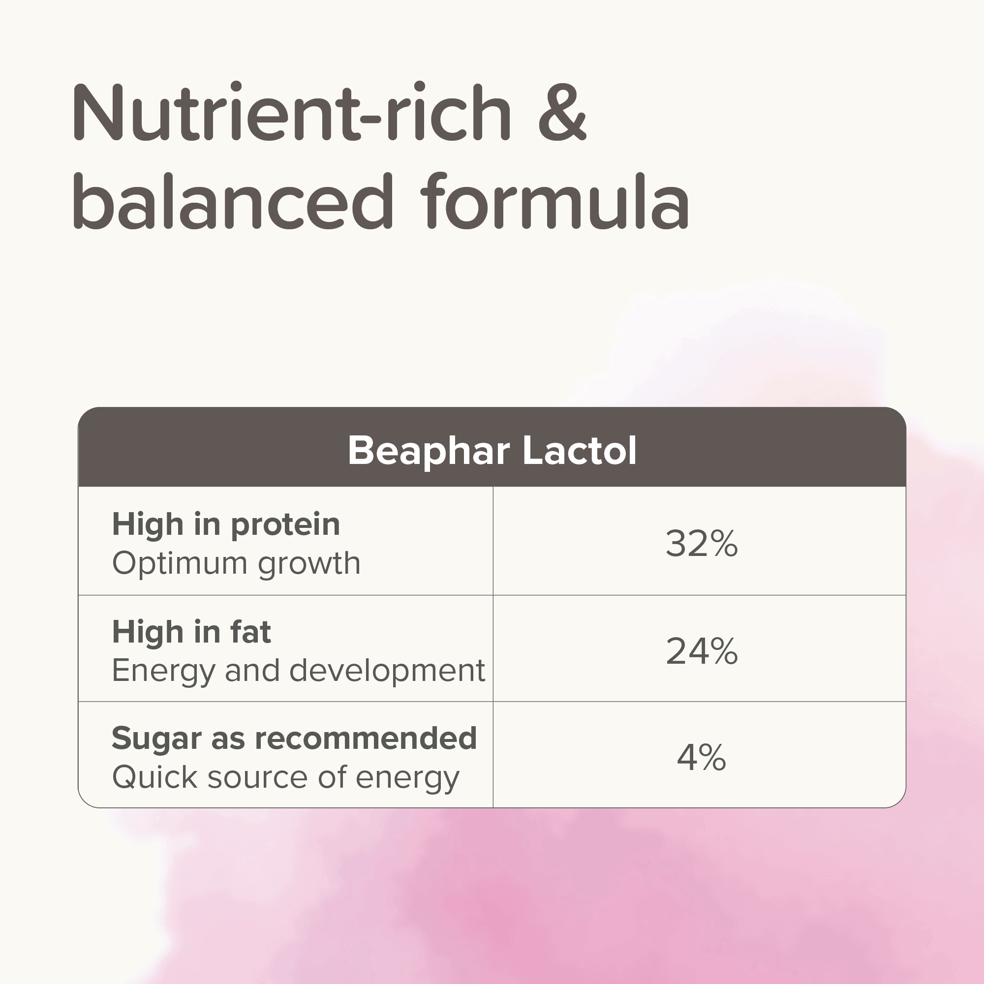 Beaphar Lactol Milk Replacer for Kittens – 500g