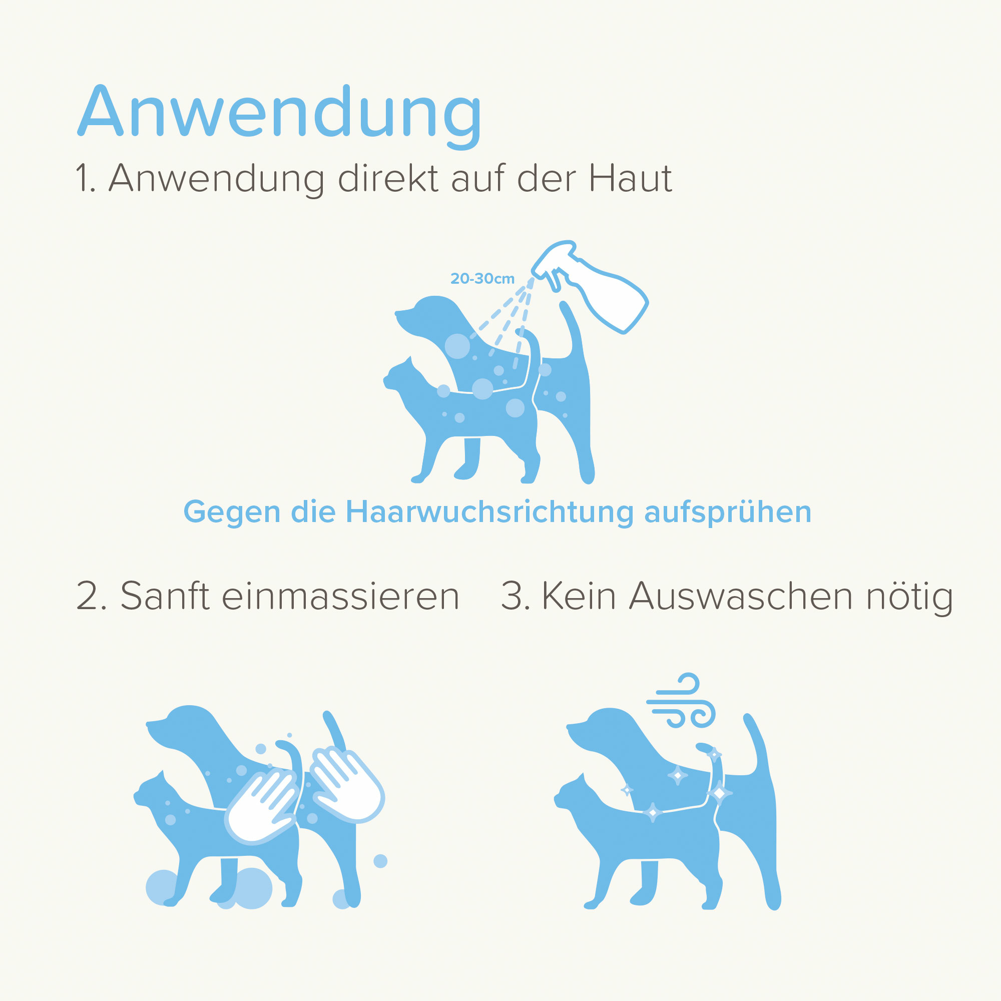 Hautpflege-Spray, 250ml