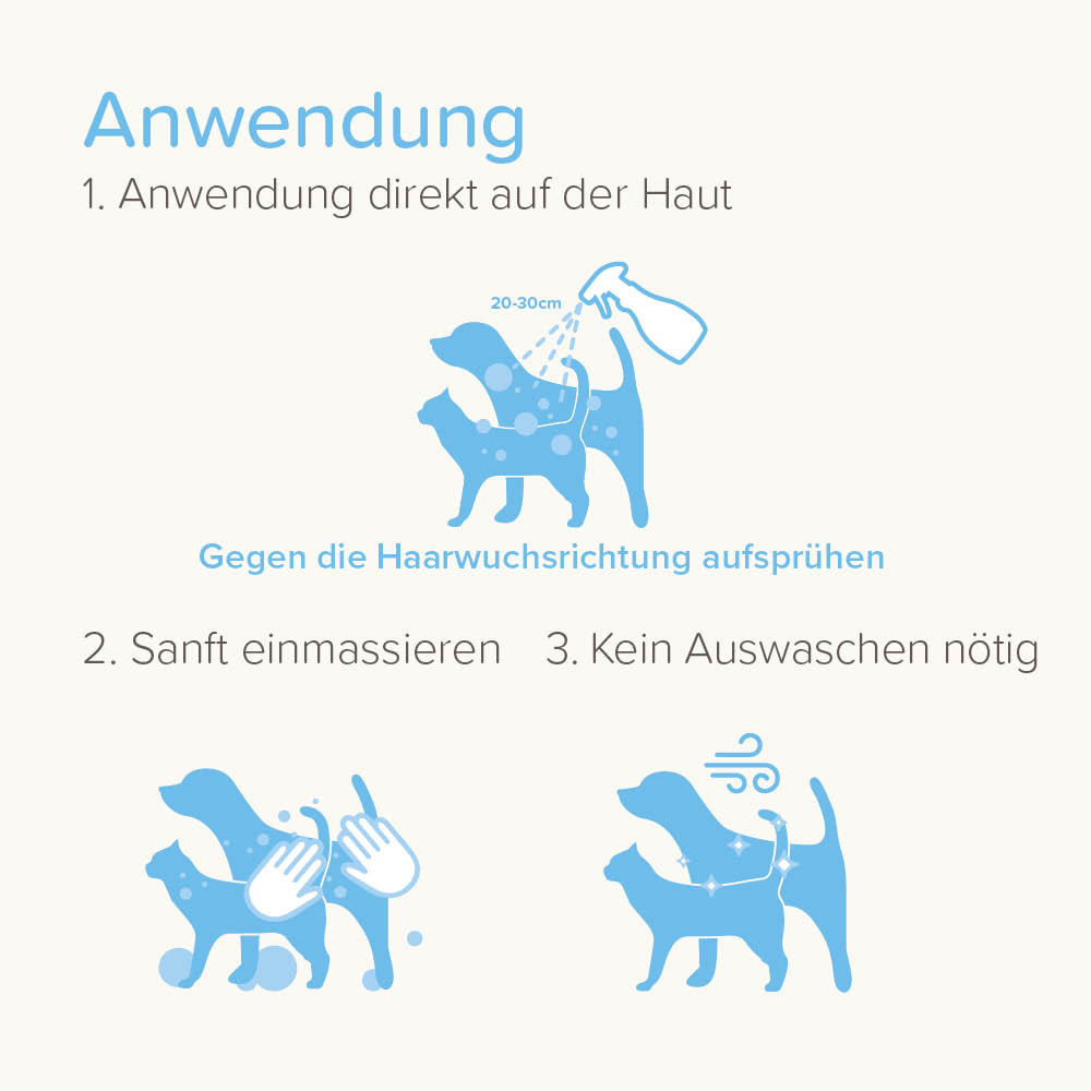 Hautpflege-Spray, 250ml