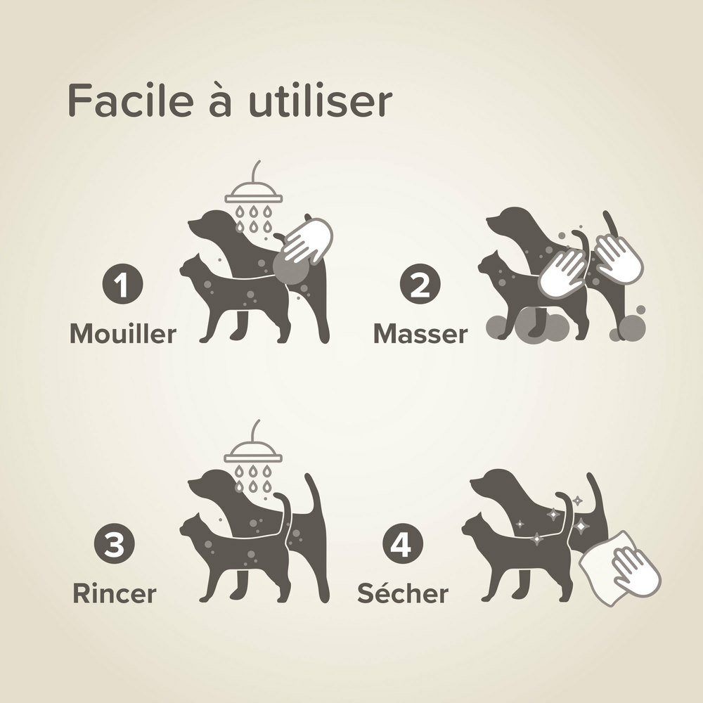 Shampooing fortifiant & anti-chute de poils