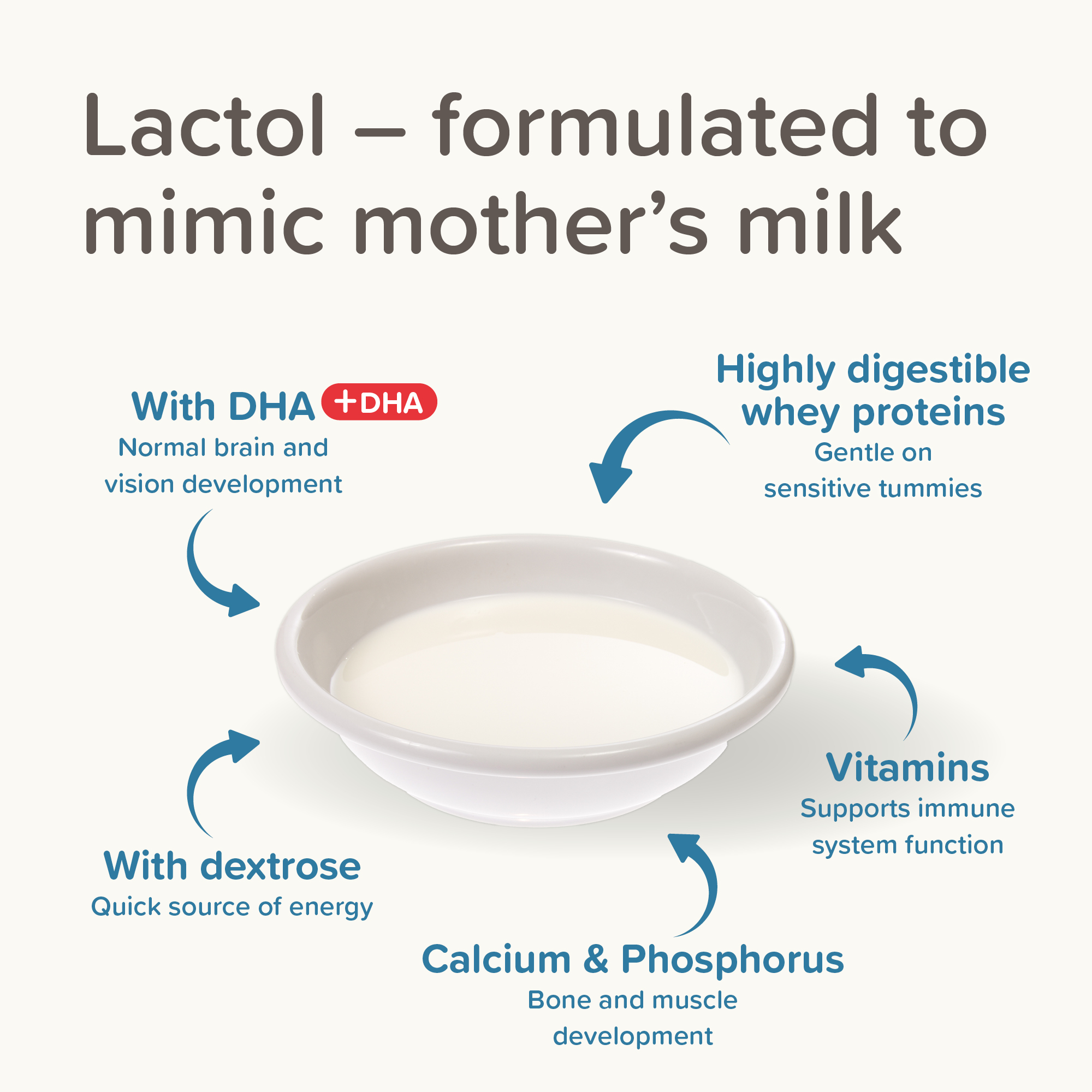 Beaphar Lactol Milk Replacer for Puppies – 250g