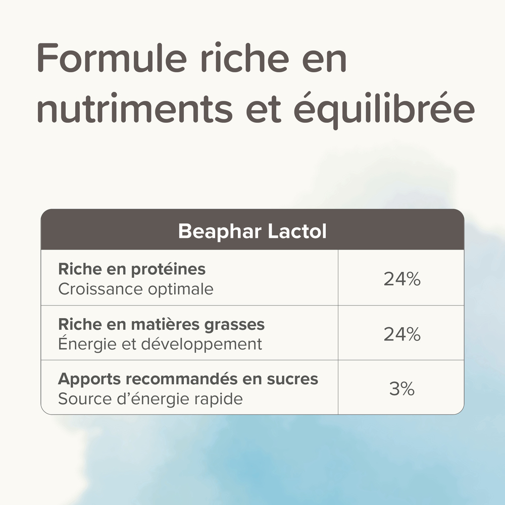 LACTOL, lait maternisé pour chiot