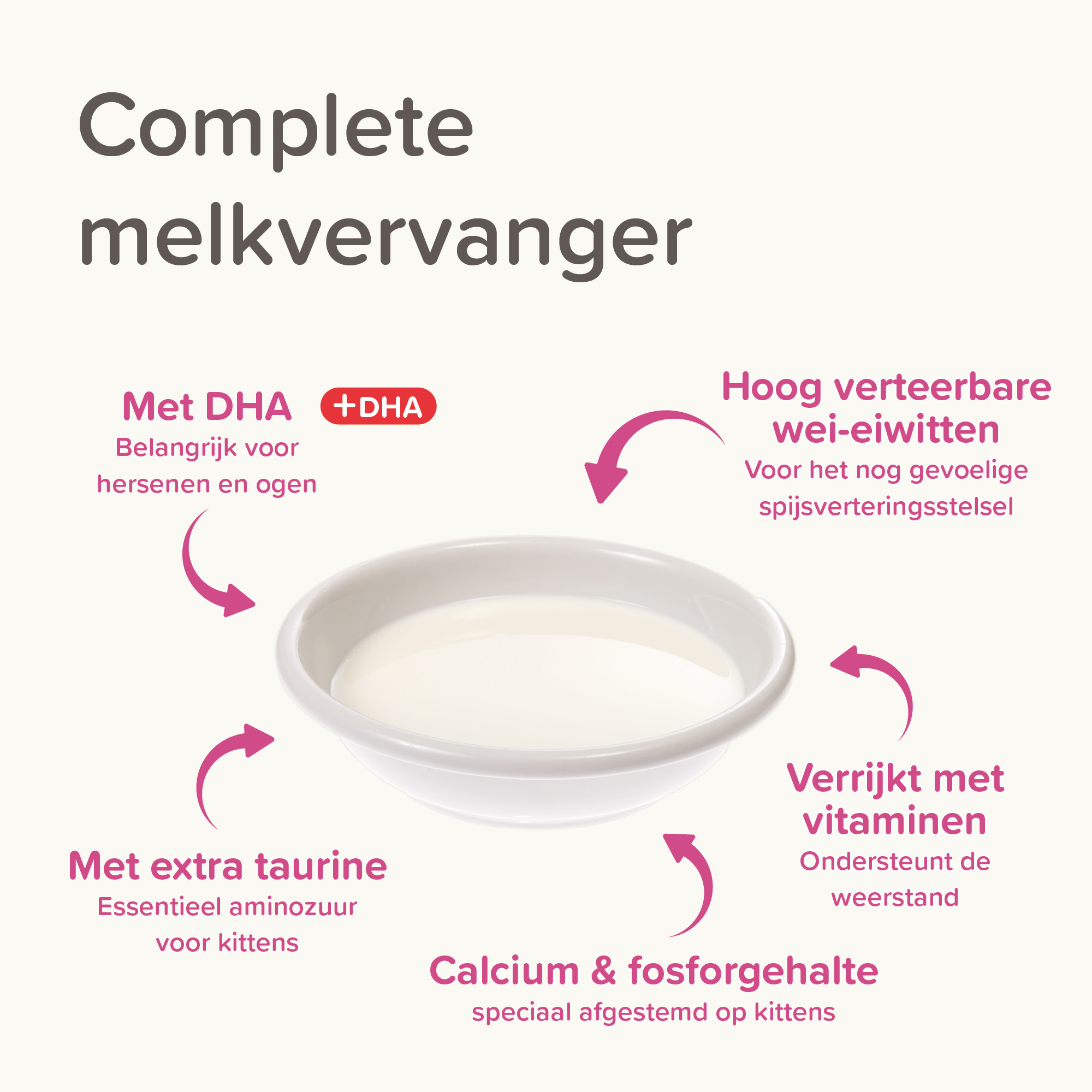 Beaphar Lactol Kitten Milk 250g