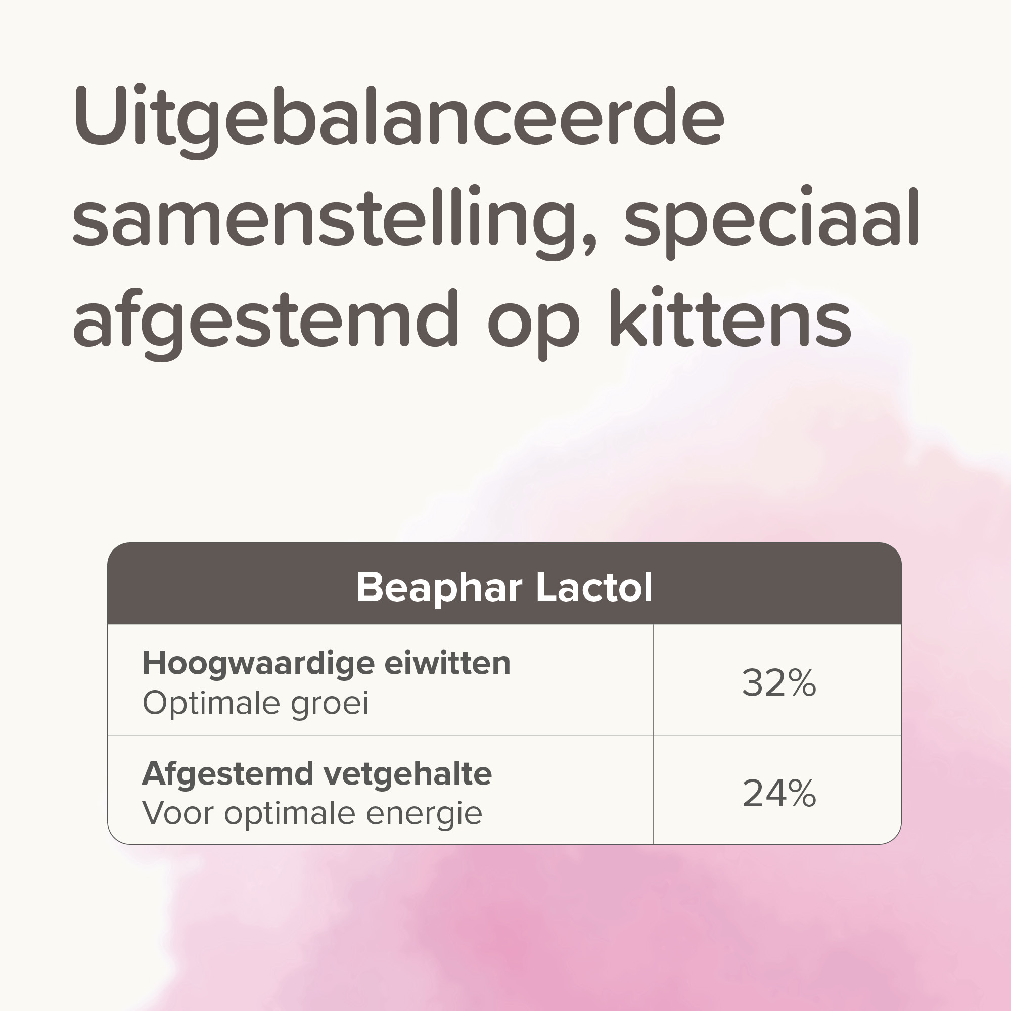 Beaphar Lactol Kitten Milk 250g