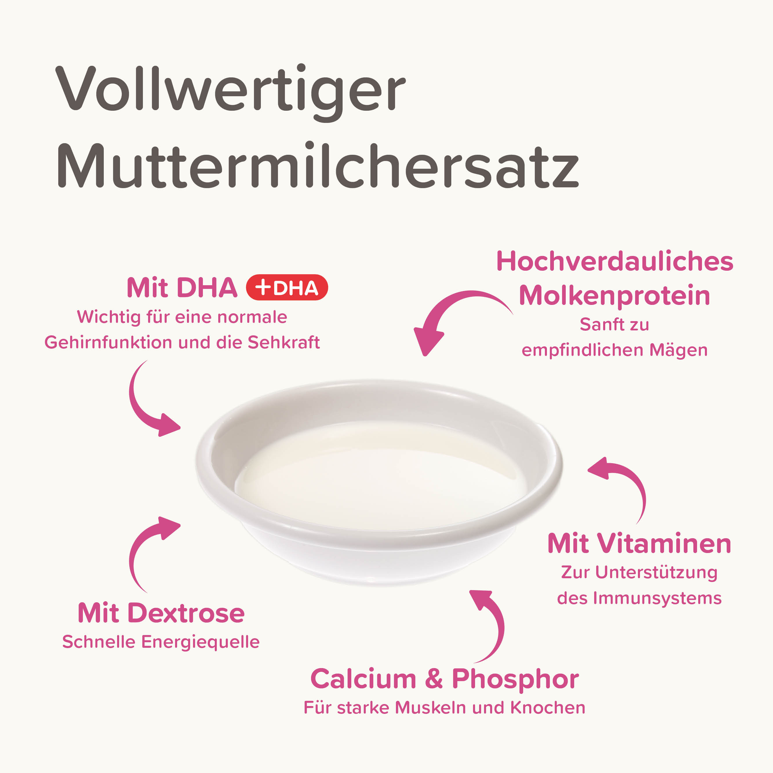 Lactol Aufzucht-Milch Katze, 500g