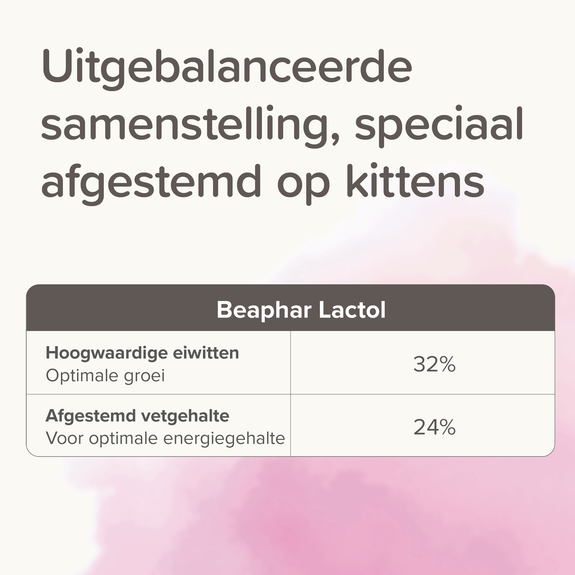 Beaphar Lactol Kitten Milk 500g