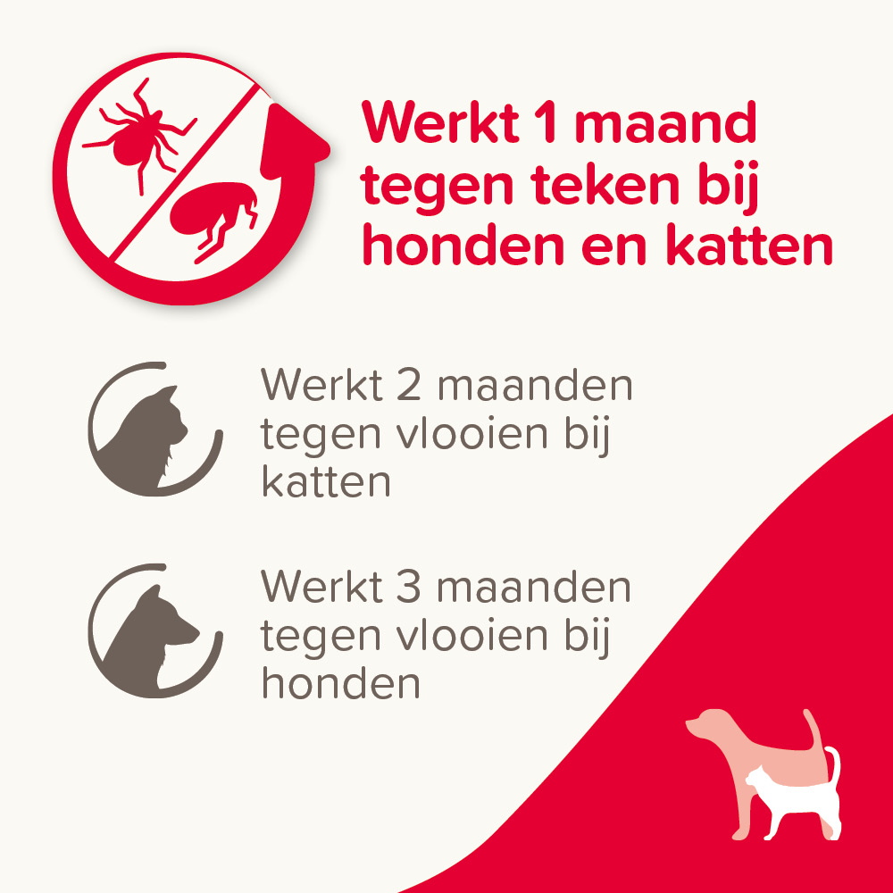 Beaphar FIPROtec® Spray 100ml