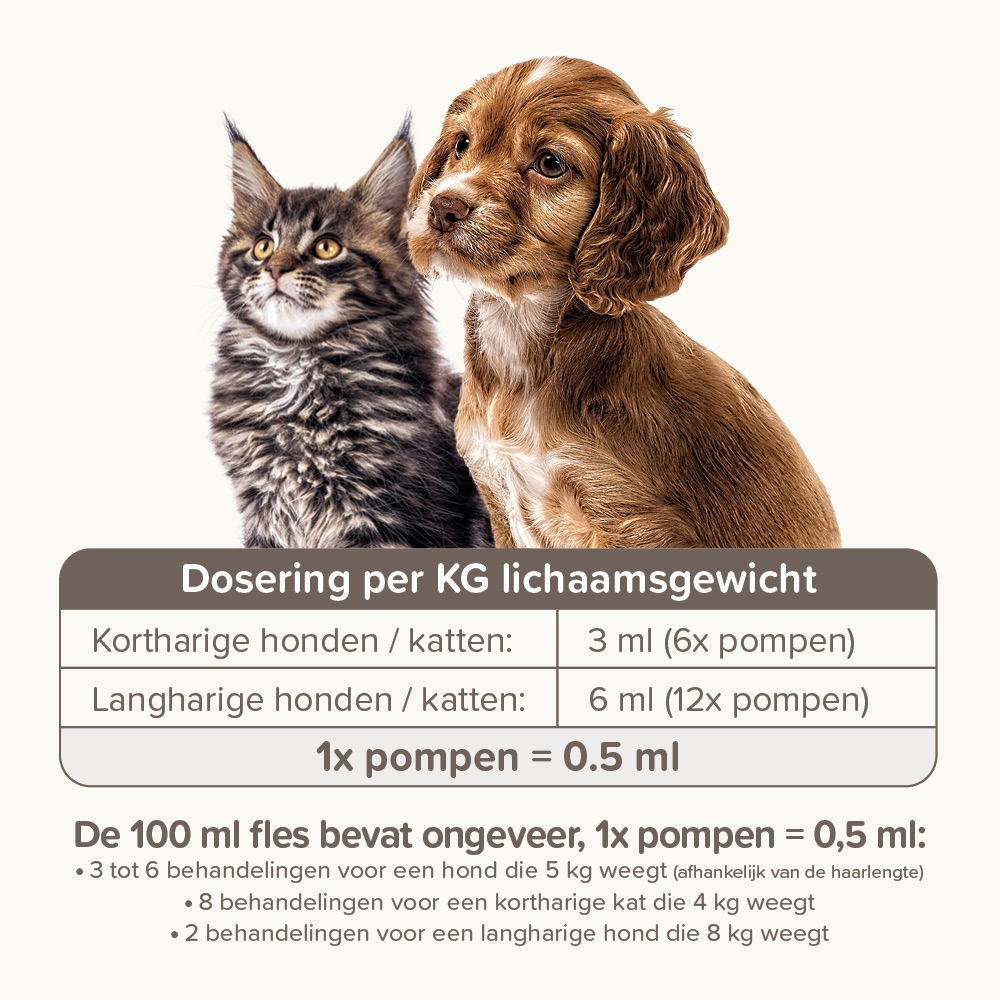 Beaphar FIPROtec® Spray 100ml