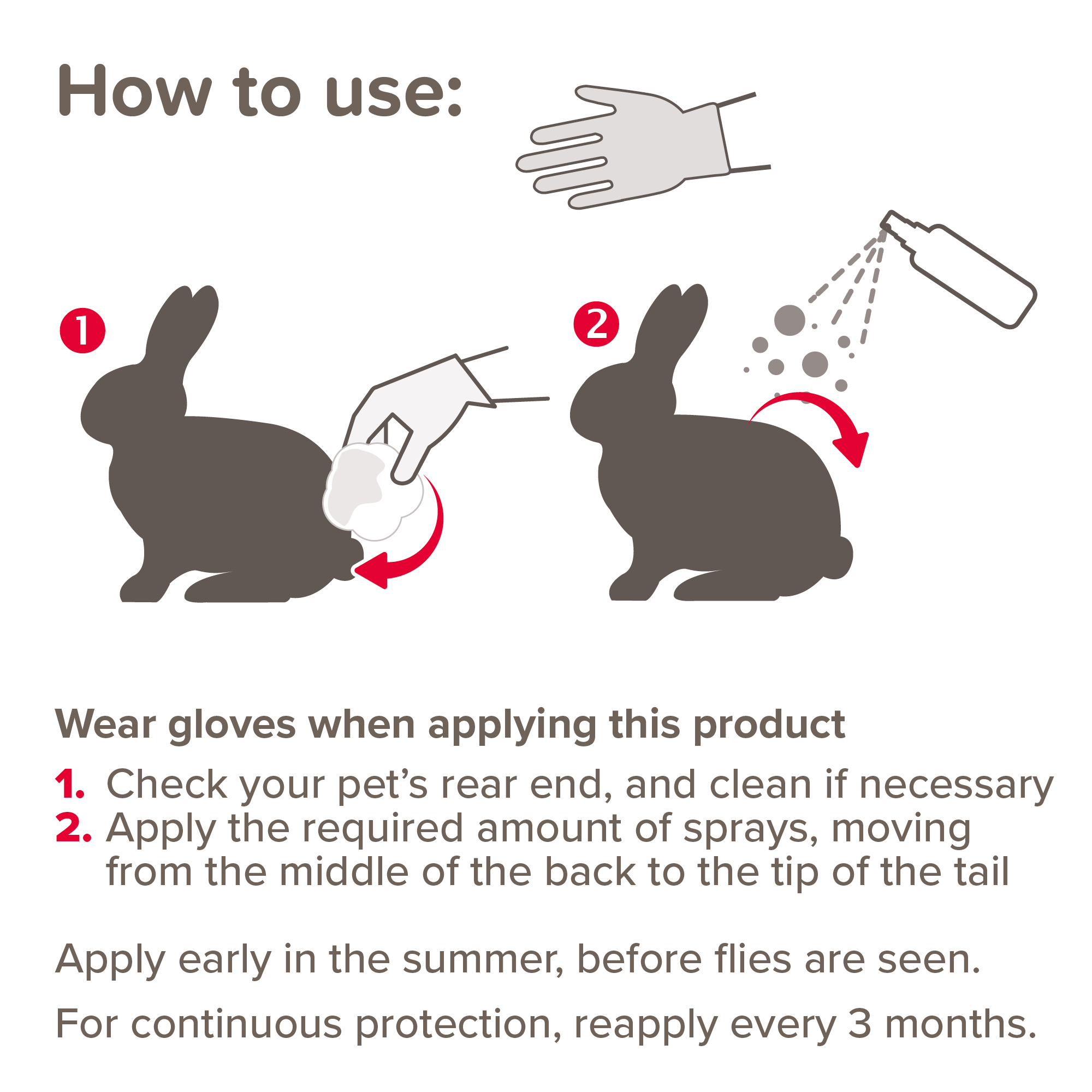 Beaphar Fly Guard Spray for Rabbits and Guinea Pigs – 75ml