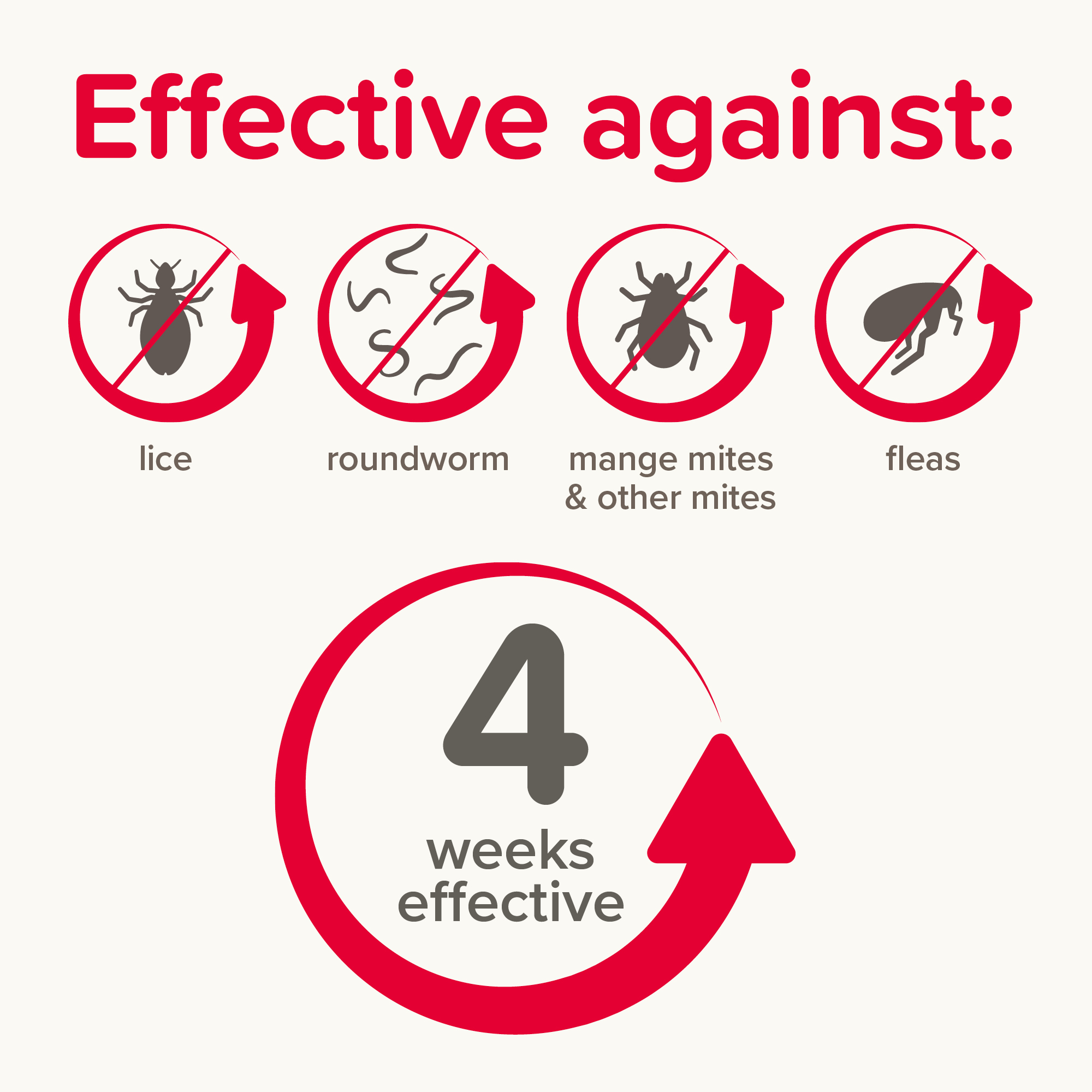 Beaphar Anti-Parasite Spot-On for Rabbits, Guinea Pigs, Ferrets & Rats, 4 pipettes