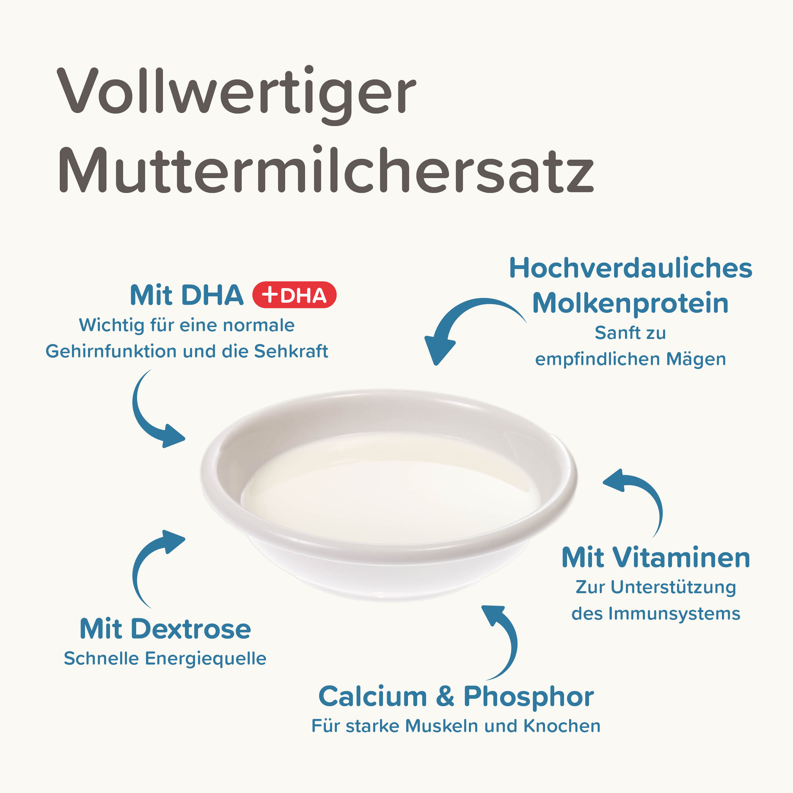 Beaphar Lactol Aufzucht-Milch Hund, 1kg