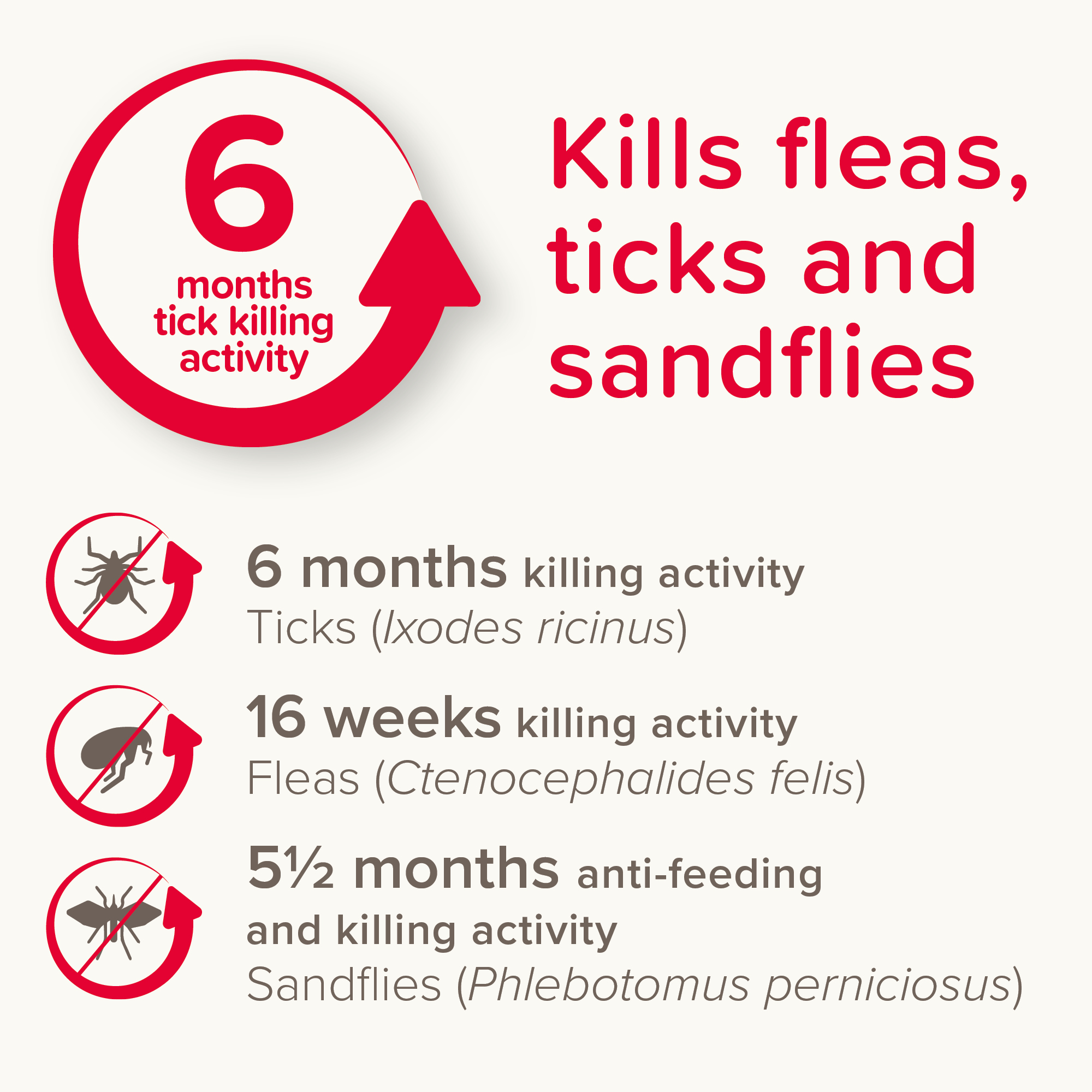 Beaphar Canishield® Flea & Tick Collar for Large Dogs – up to 65cm