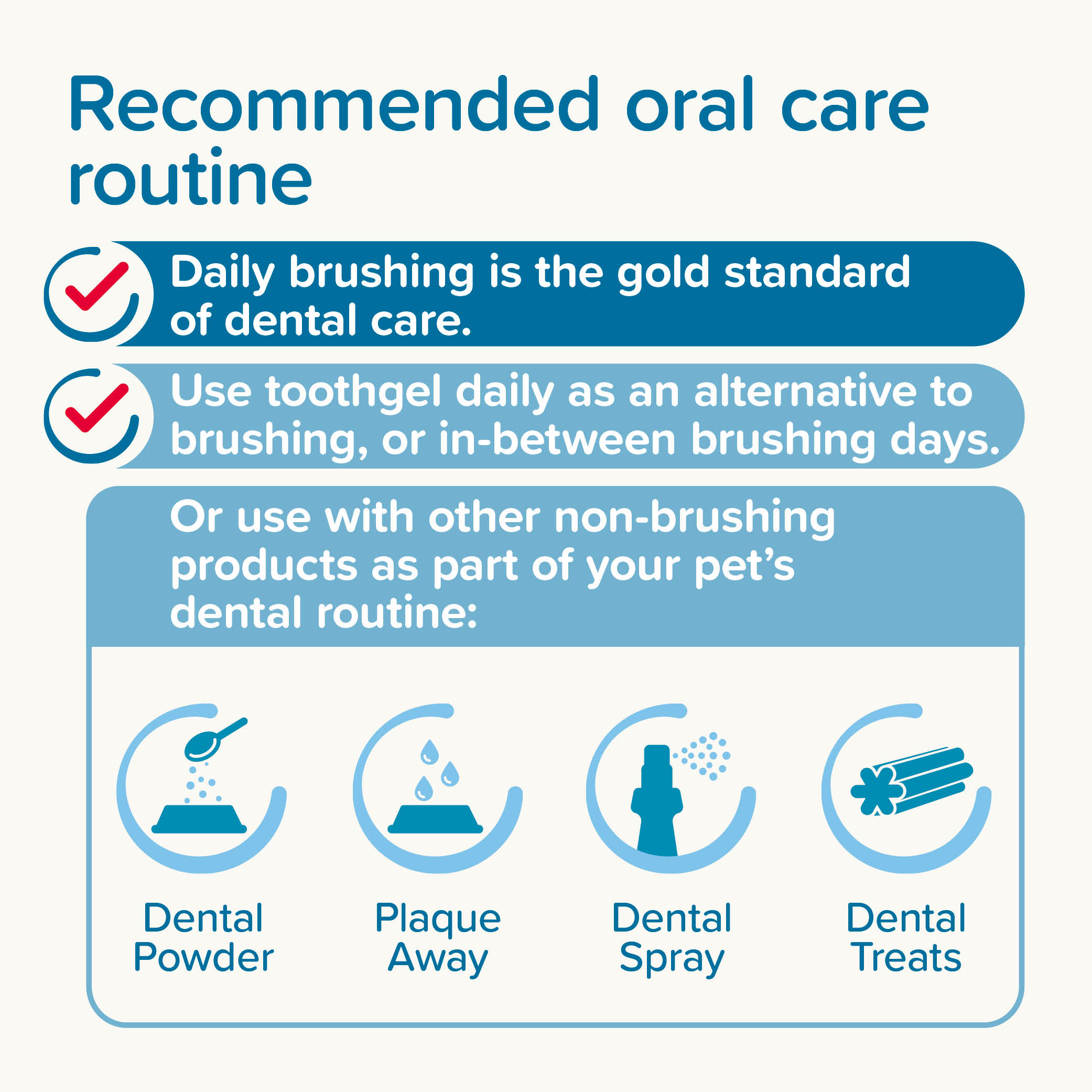 Beaphar No-Brush Toothgel with Enzymes for Cats & Dogs, 100g