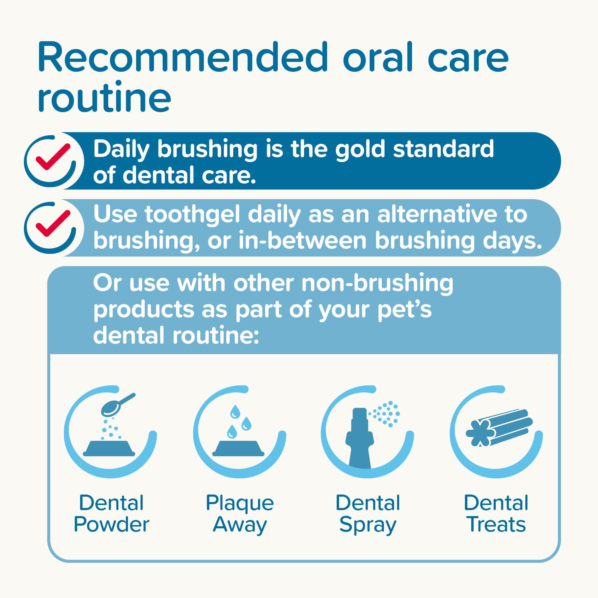 Beaphar No-Brush Toothgel with Enzymes for Cats & Dogs, 100g