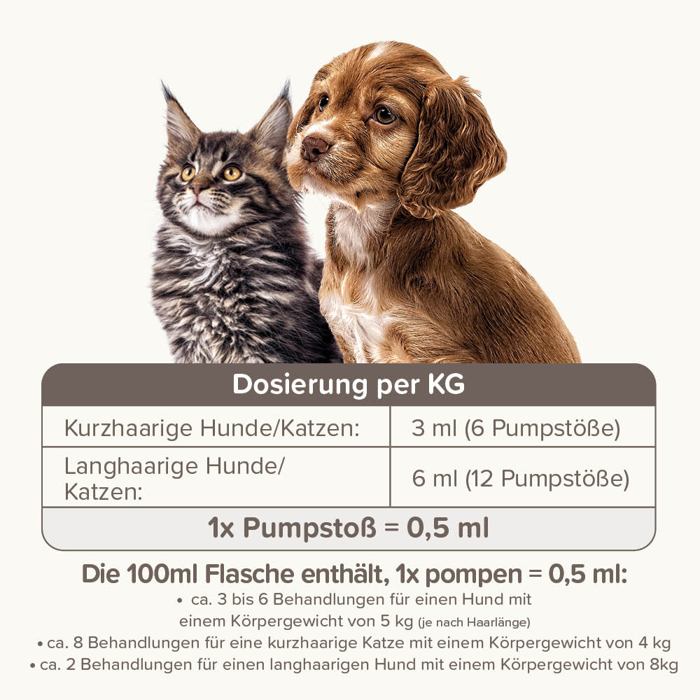 Fiprotec Spray 2,5 mg/ml Spray zur Anwendung auf der Haut