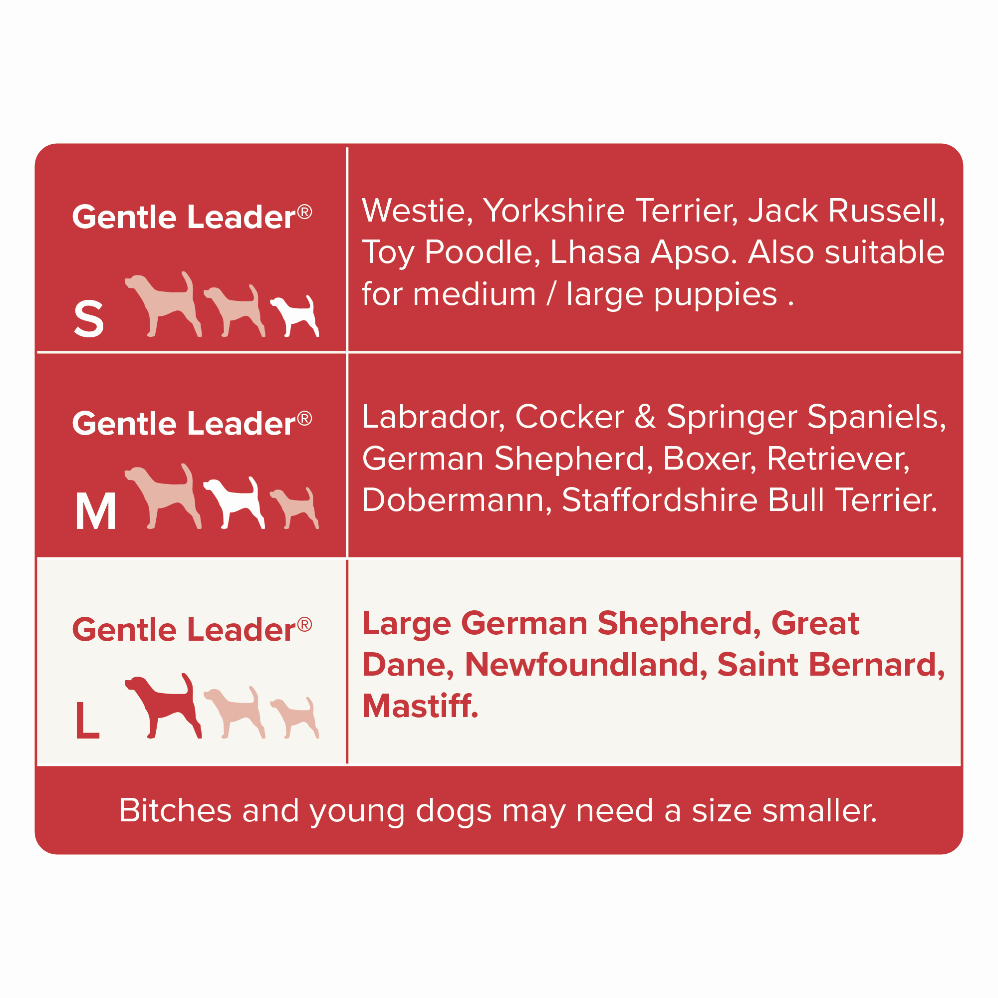 Beaphar Gentle Leader Dog Head Collar - Size L Black - No-Pull Walking Solution
