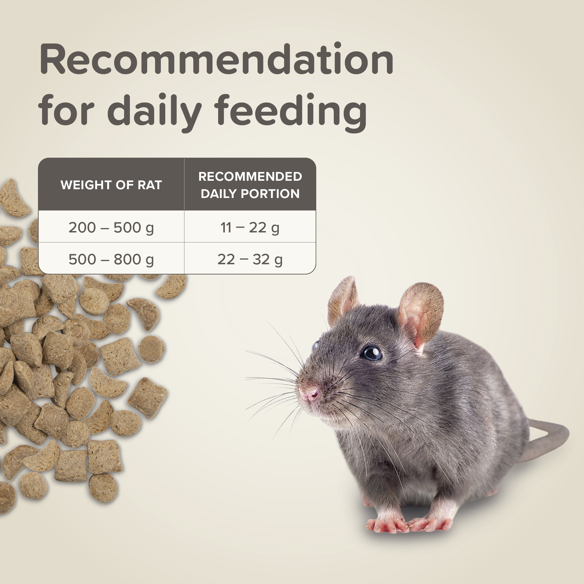 Beaphar CARE+® Food for Rats