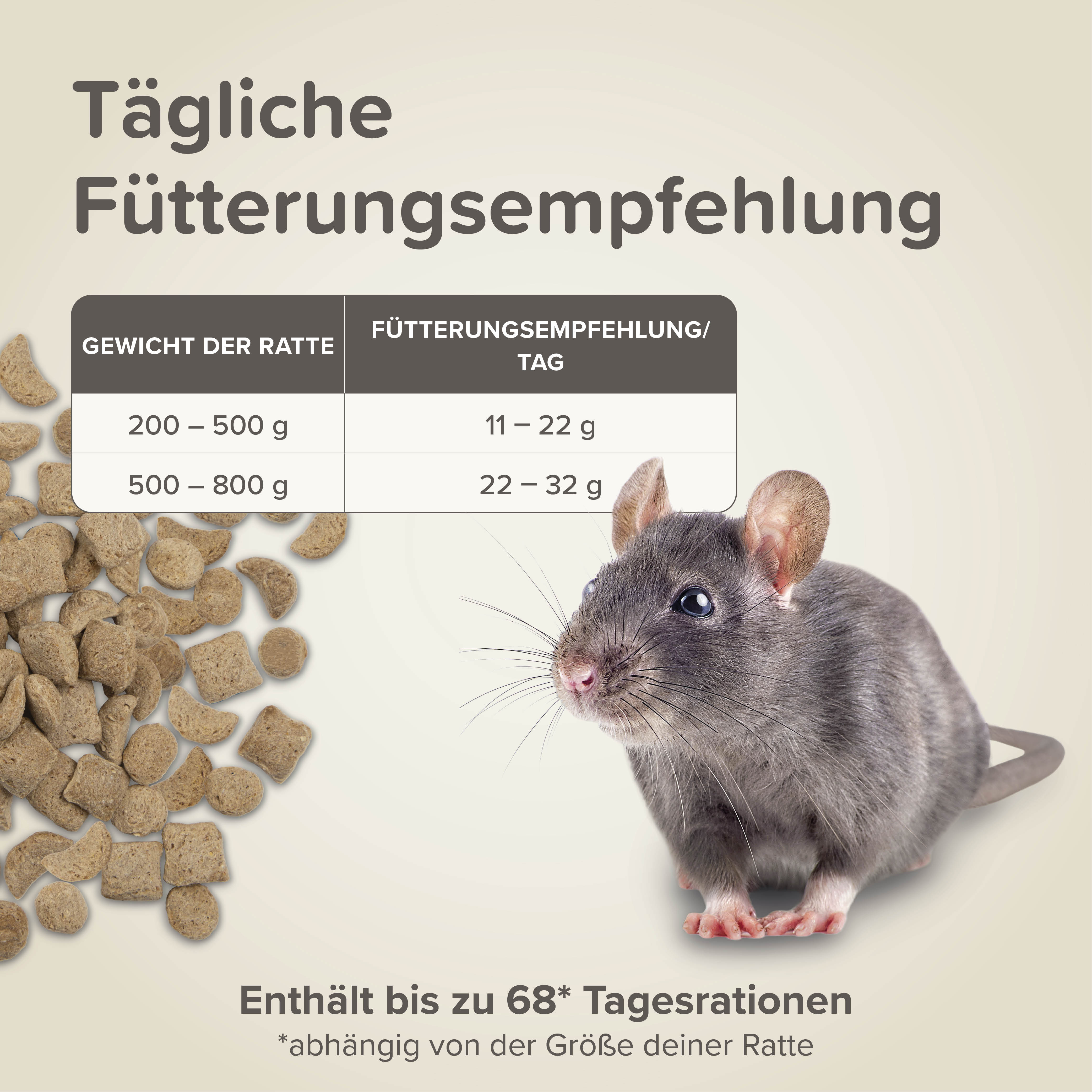 Beaphar Care+ Ratte, 750g