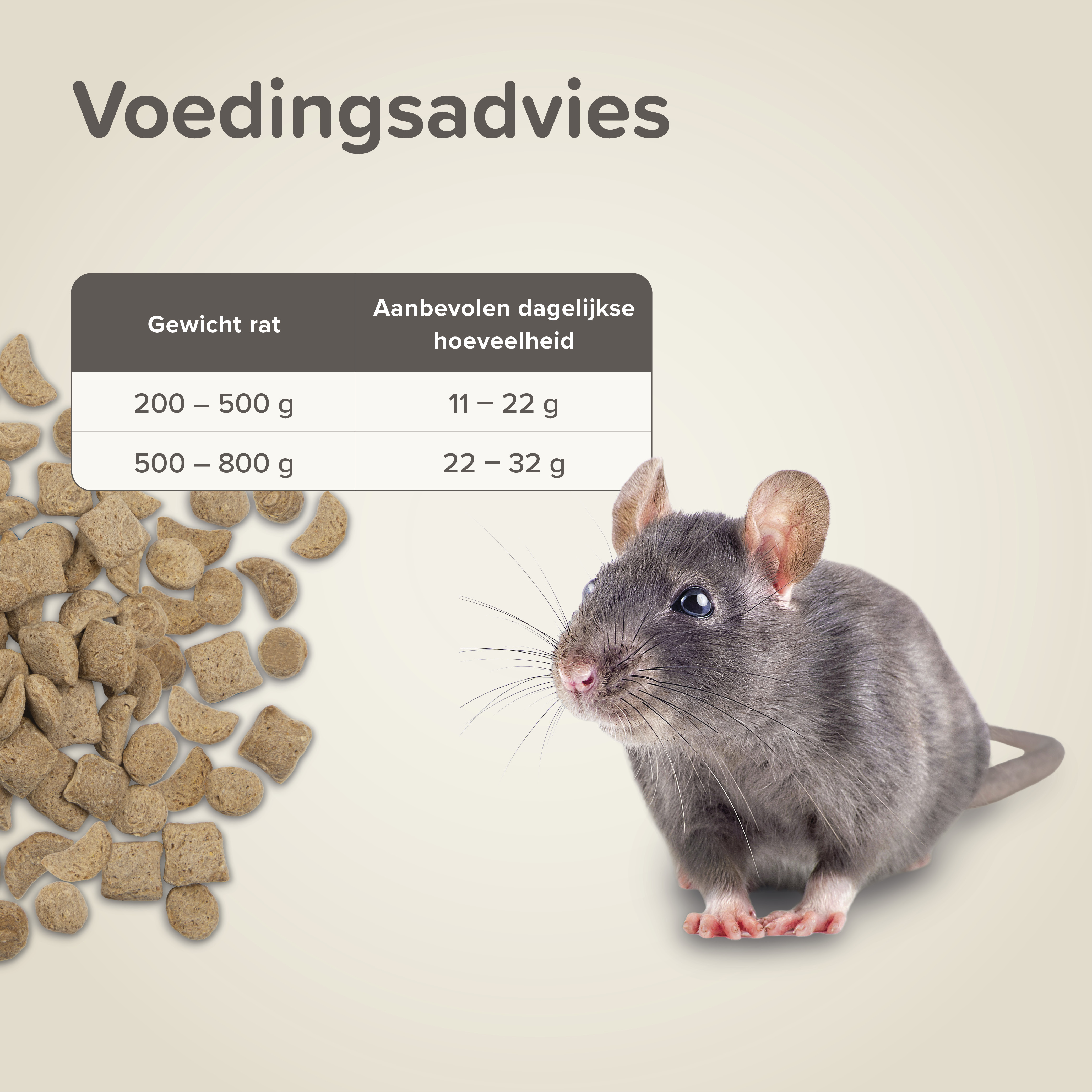 Beaphar Care+ Rat 1,5kg