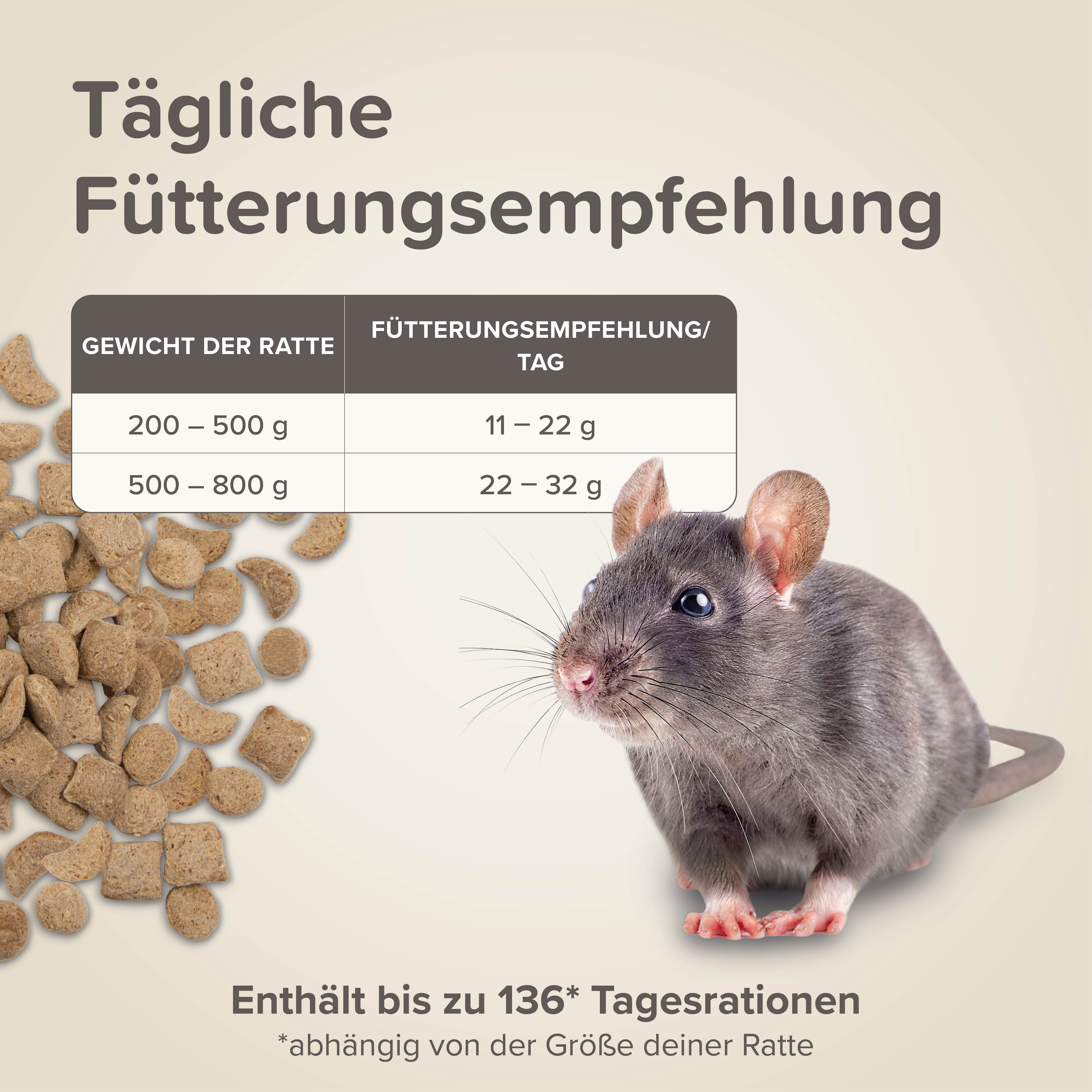 Beaphar Care+ Ratte, 1,5kg
