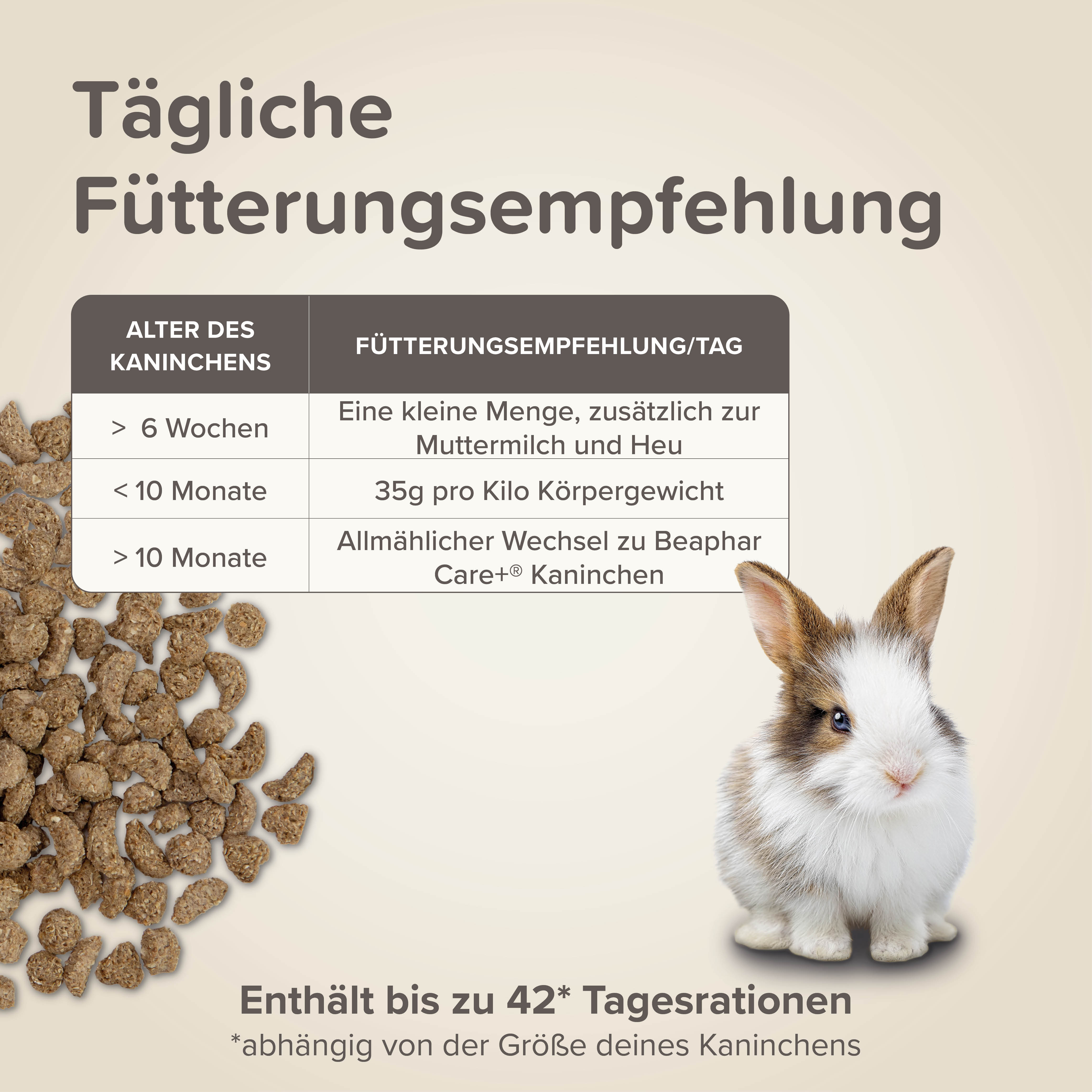 Beaphar Care+ Kaninchen Junior, 1,5kg
