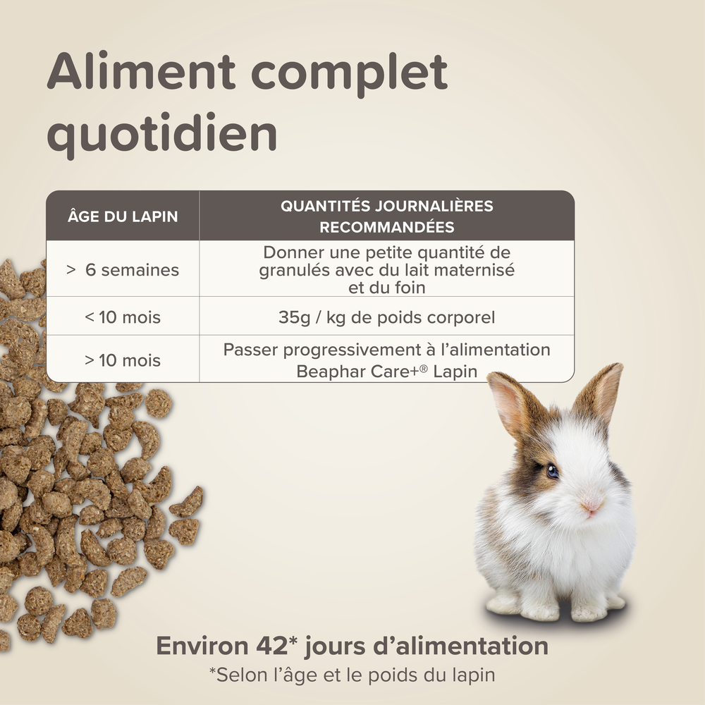 Care +, Alimentation extrudée super premium, Lapin junior