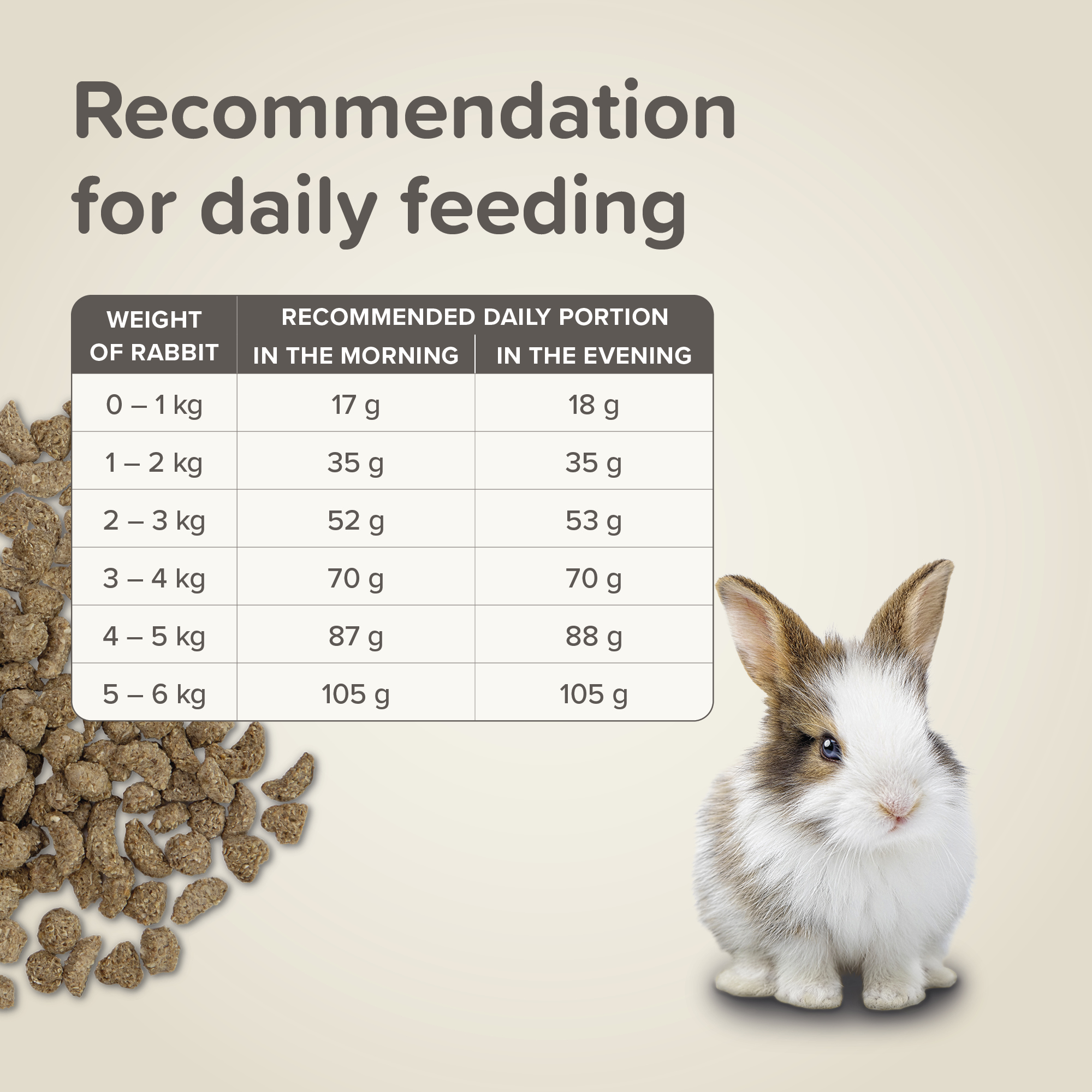 Beaphar CARE+® Food for Junior Rabbits