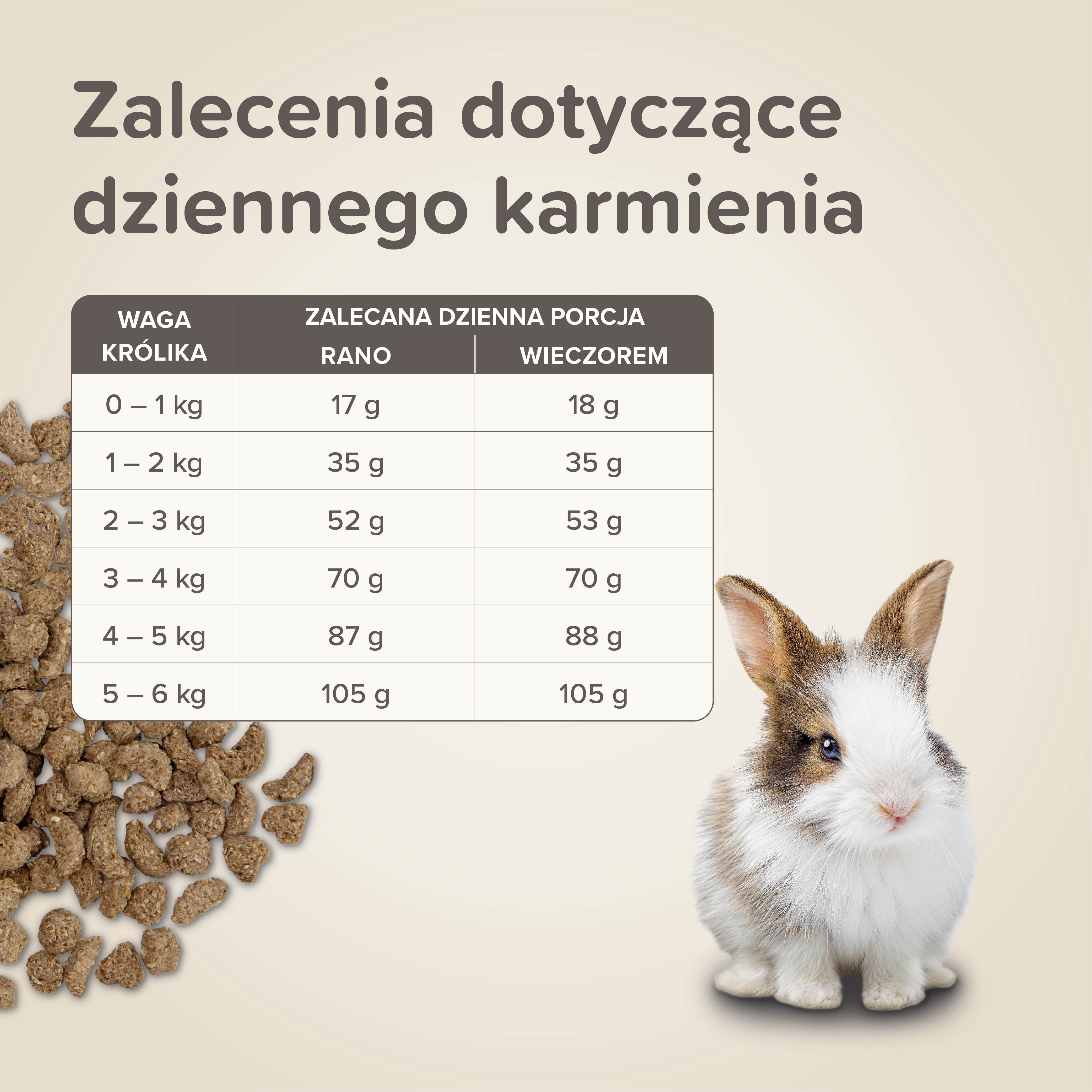 CARE+ RABBIT JUNIOR 1,5KG - karma dla młodych królików