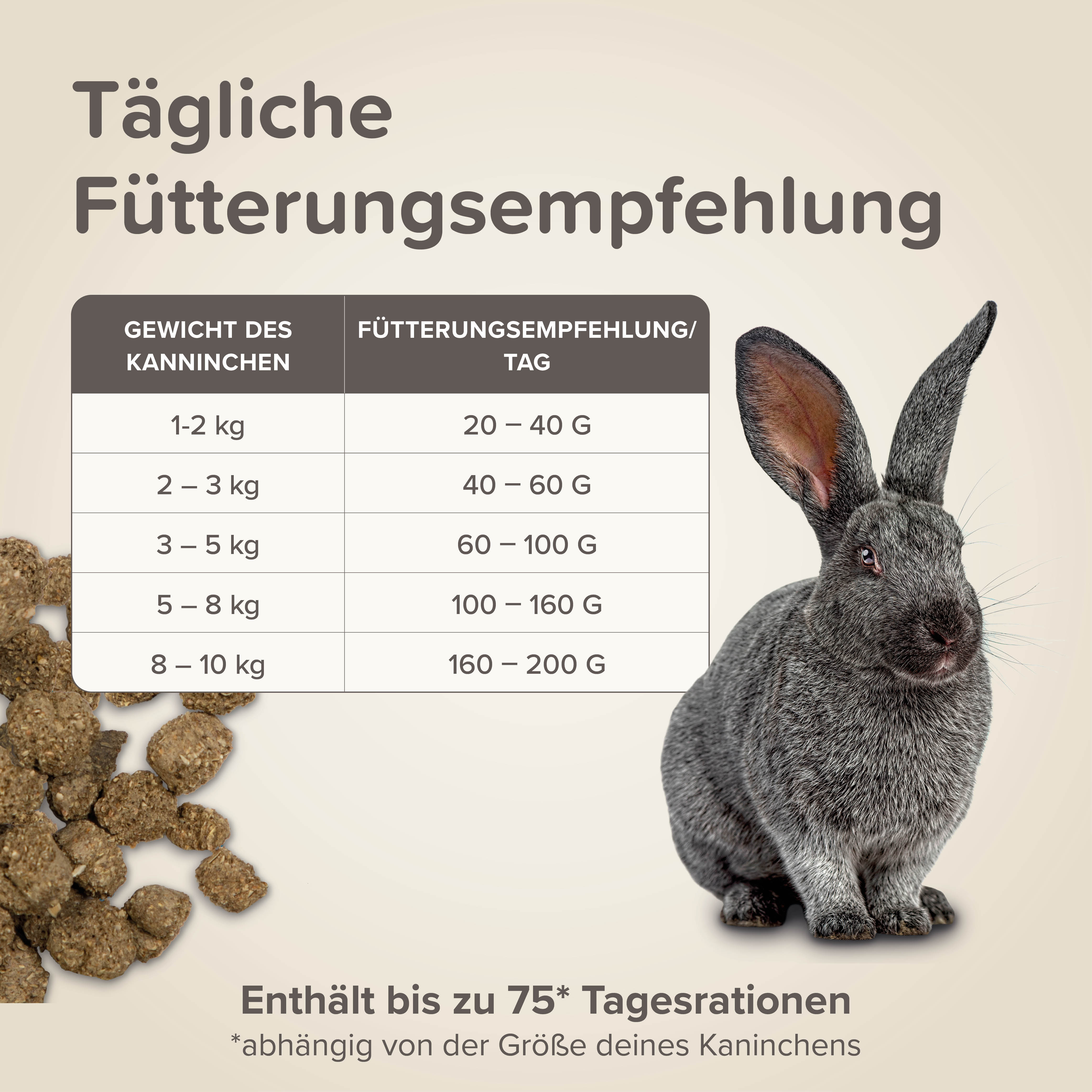 Beaphar Care+ Kaninchen Senior, 1,5kg