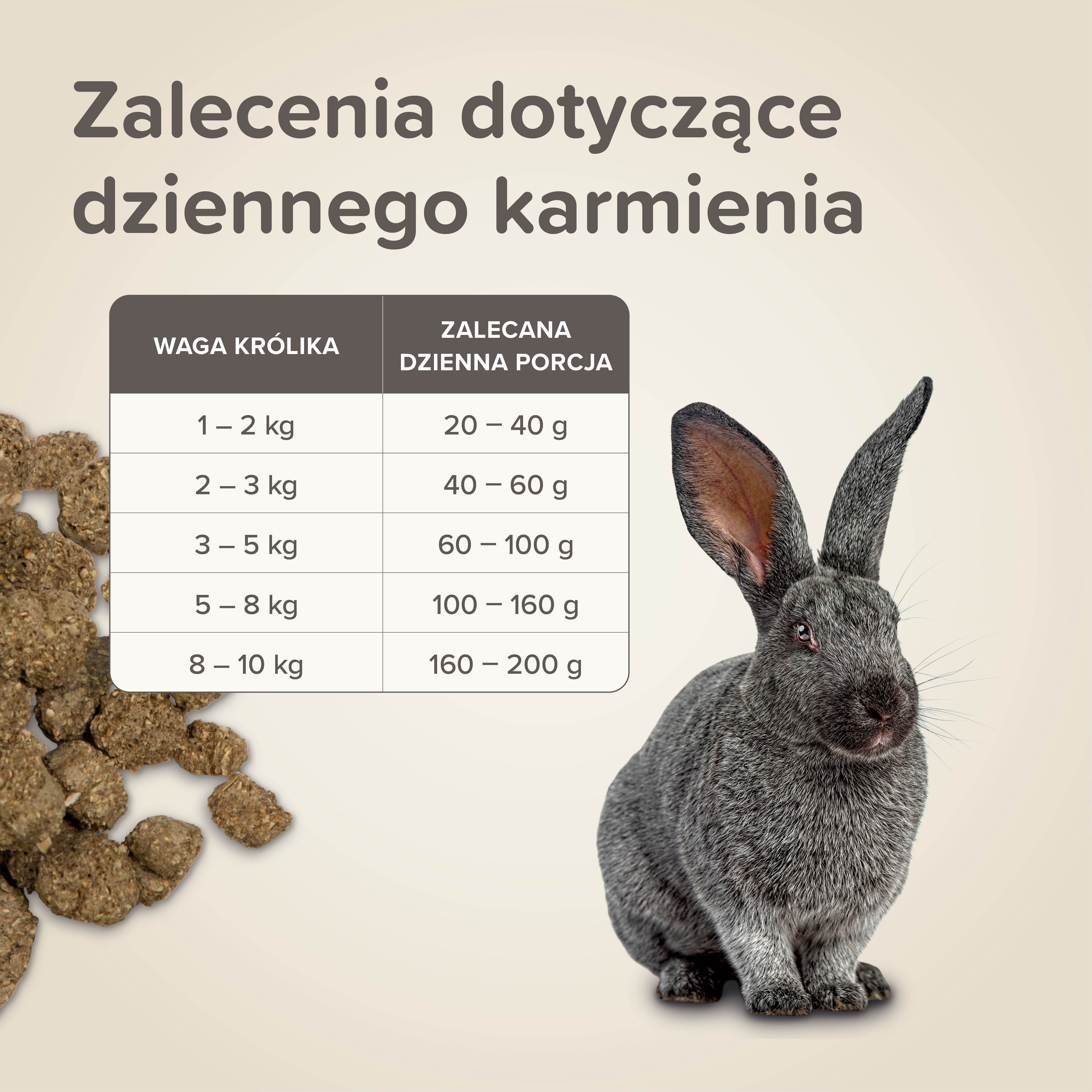 CARE+ RABBIT SENIOR 1,5KG - karma dla królików seniorów powyżej 6 lat