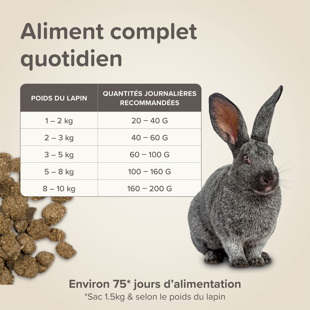 Alimentation extrudée super premium, Lapin senior