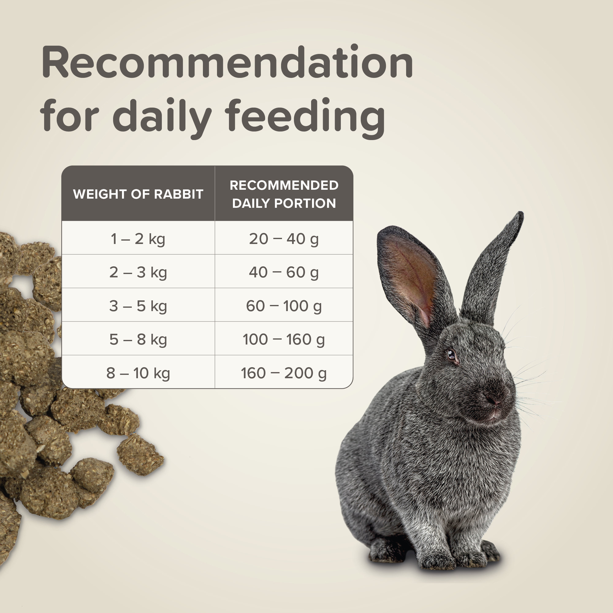 Beaphar CARE+® Rabbit Senior Food, 1.5kg