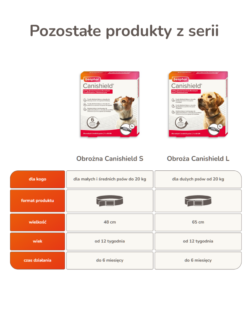 CANISHIELD L 65CM - obroża lecznicza z deltametryną dla psów