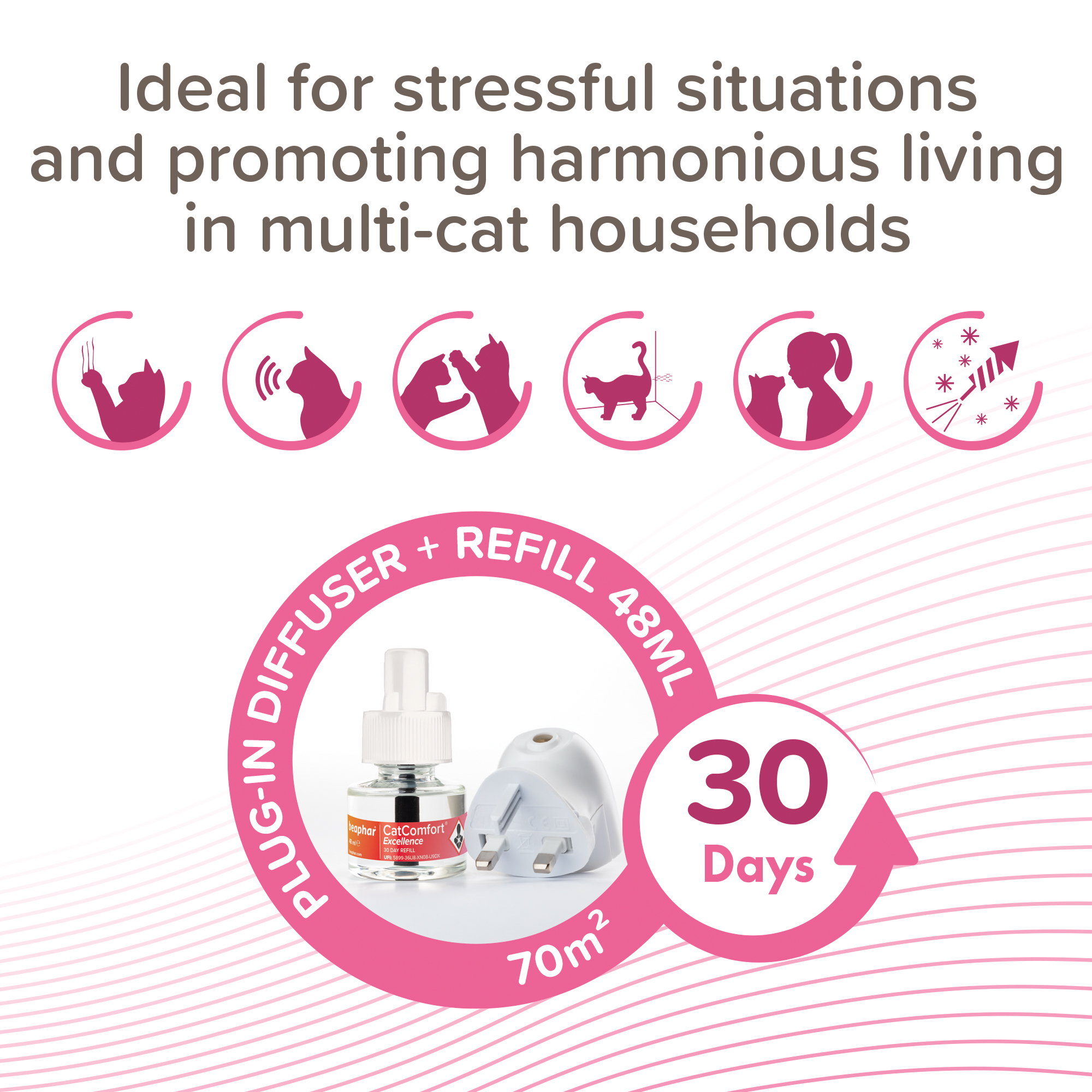 CatComfort® Excellence uklidňující difuzér sada