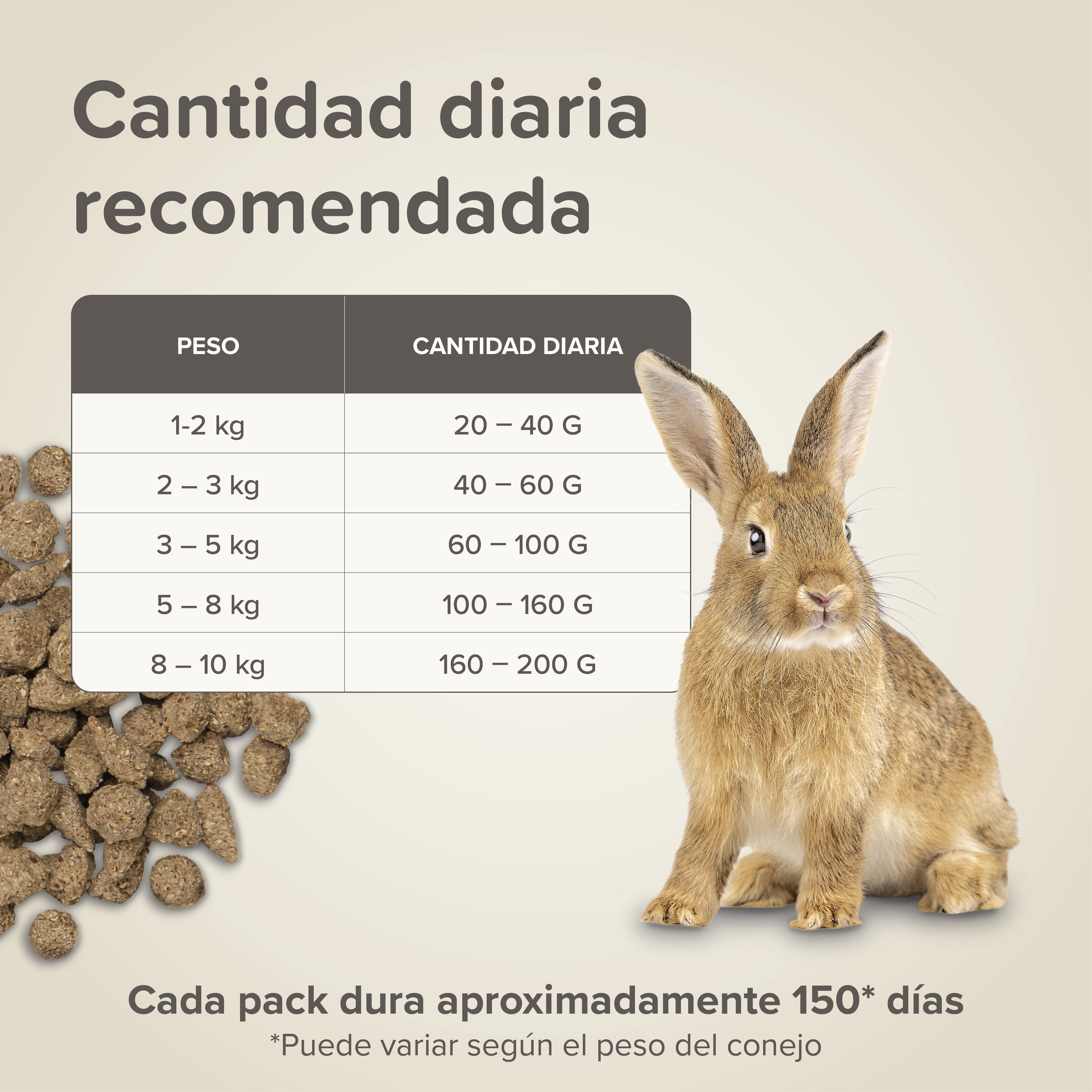 Beaphar Care+ Conejo - 1,5kg