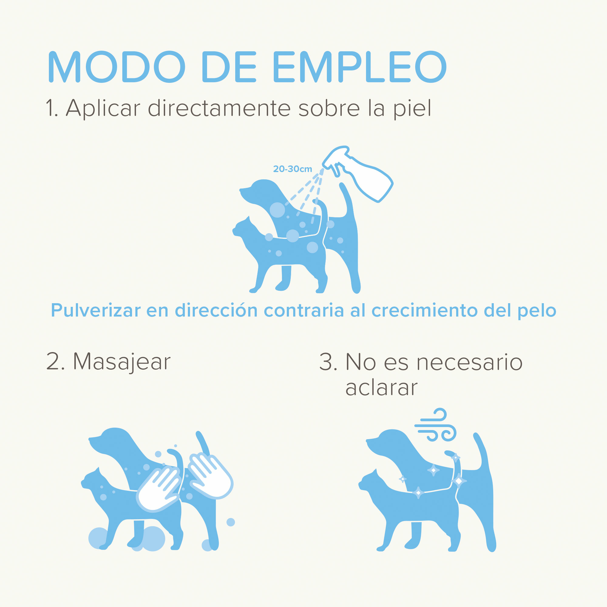 Beaphar Spray para el Cuidado de la Piel Perros y Gatos - 250ml