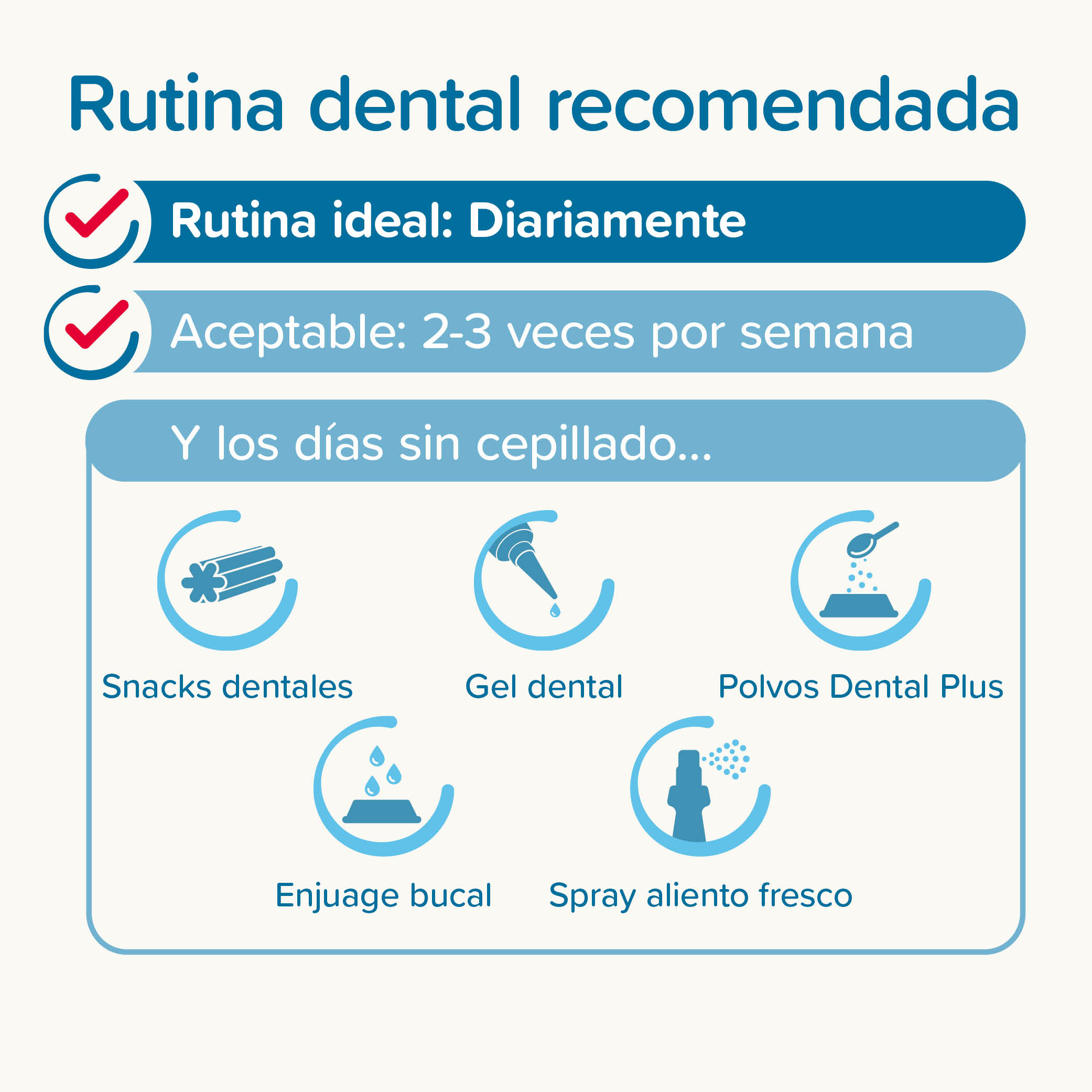Beaphar Cepillo Dental Perro y Gato