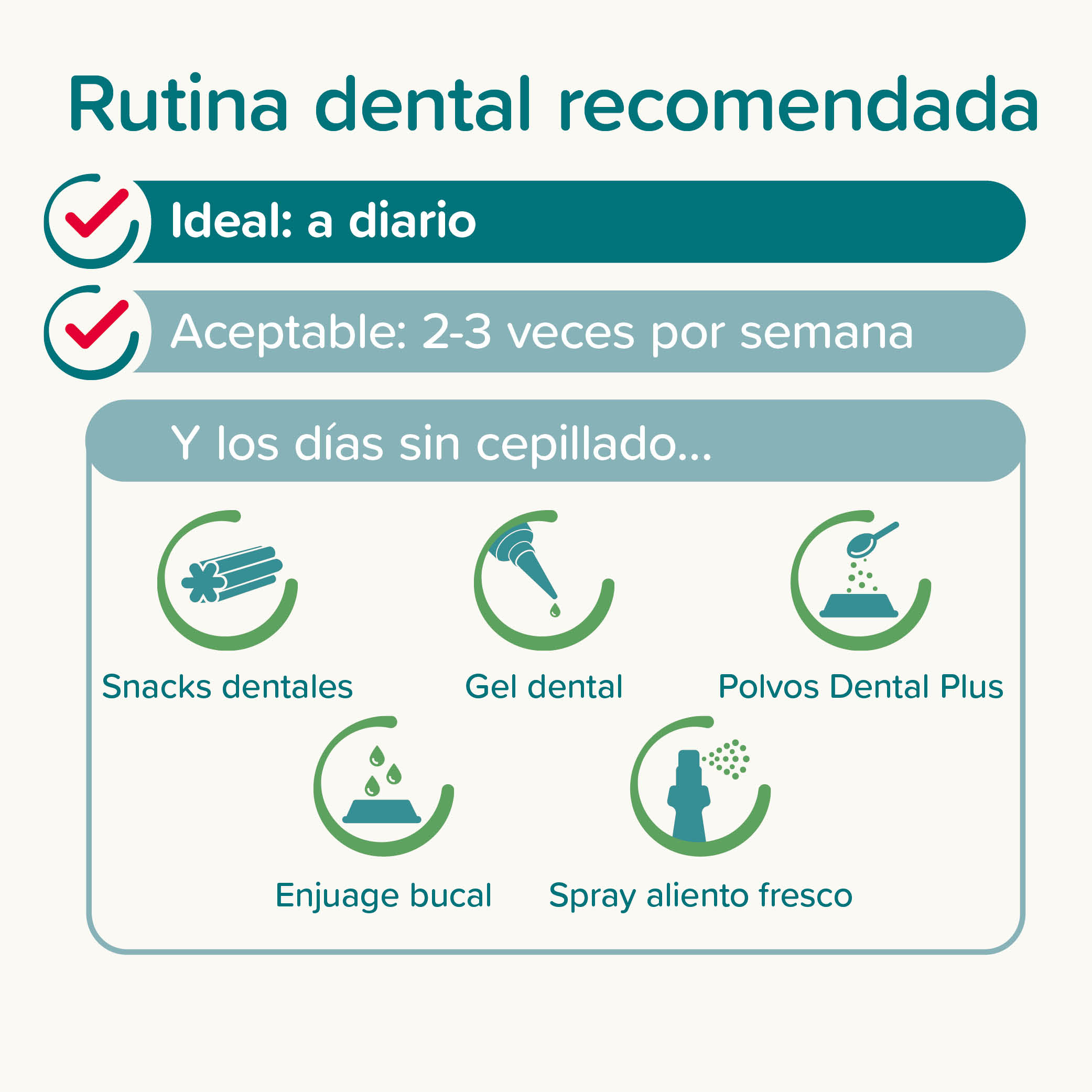 Pasta Dental Perros y Gatos Menta y Perejil - 100g (Menta y Perejil)