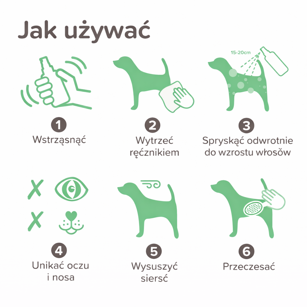 Wet Dog Spray 2025ml